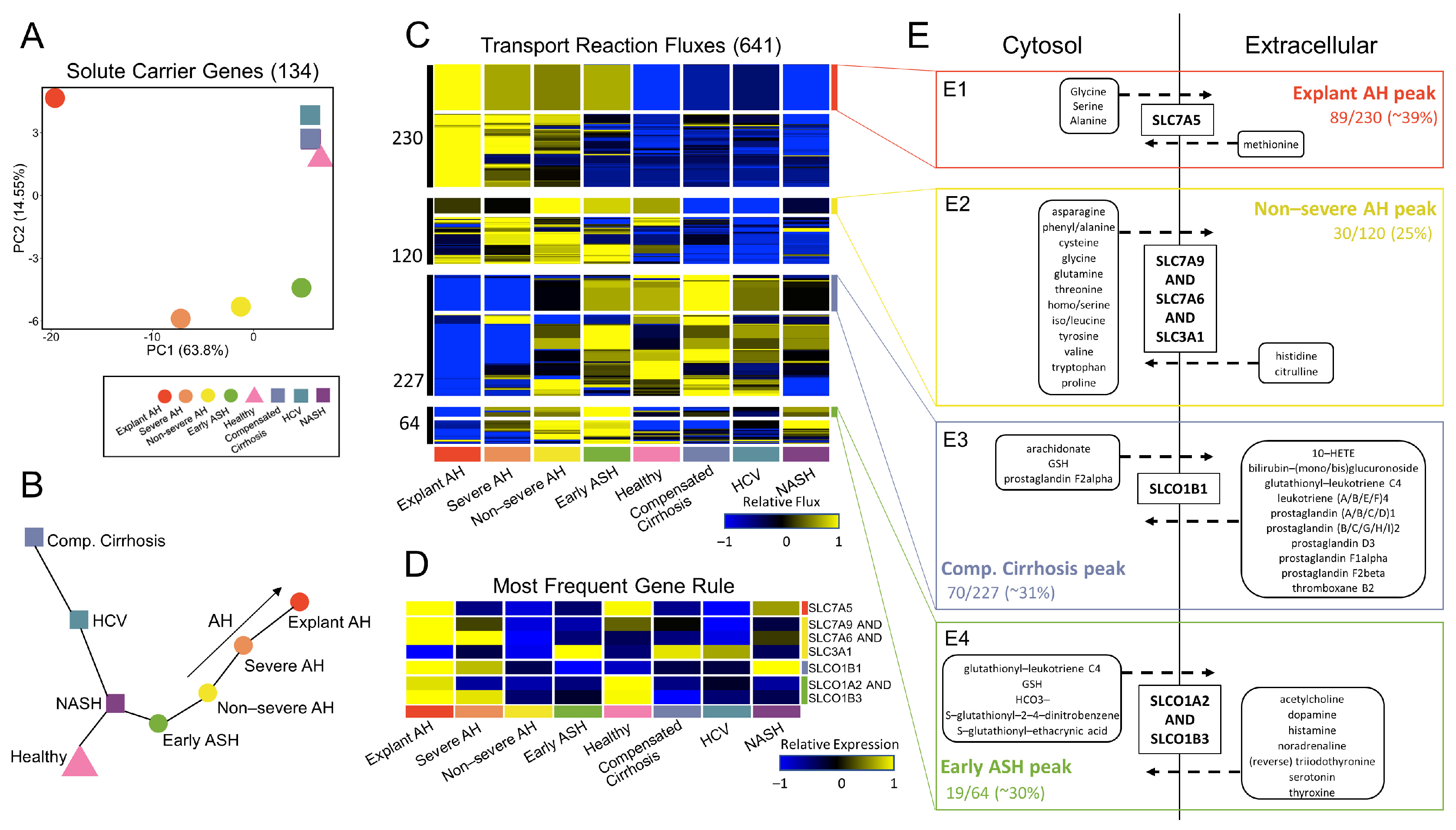 Metabolites 12 01157 g005 Metabolites 12 01157 g005