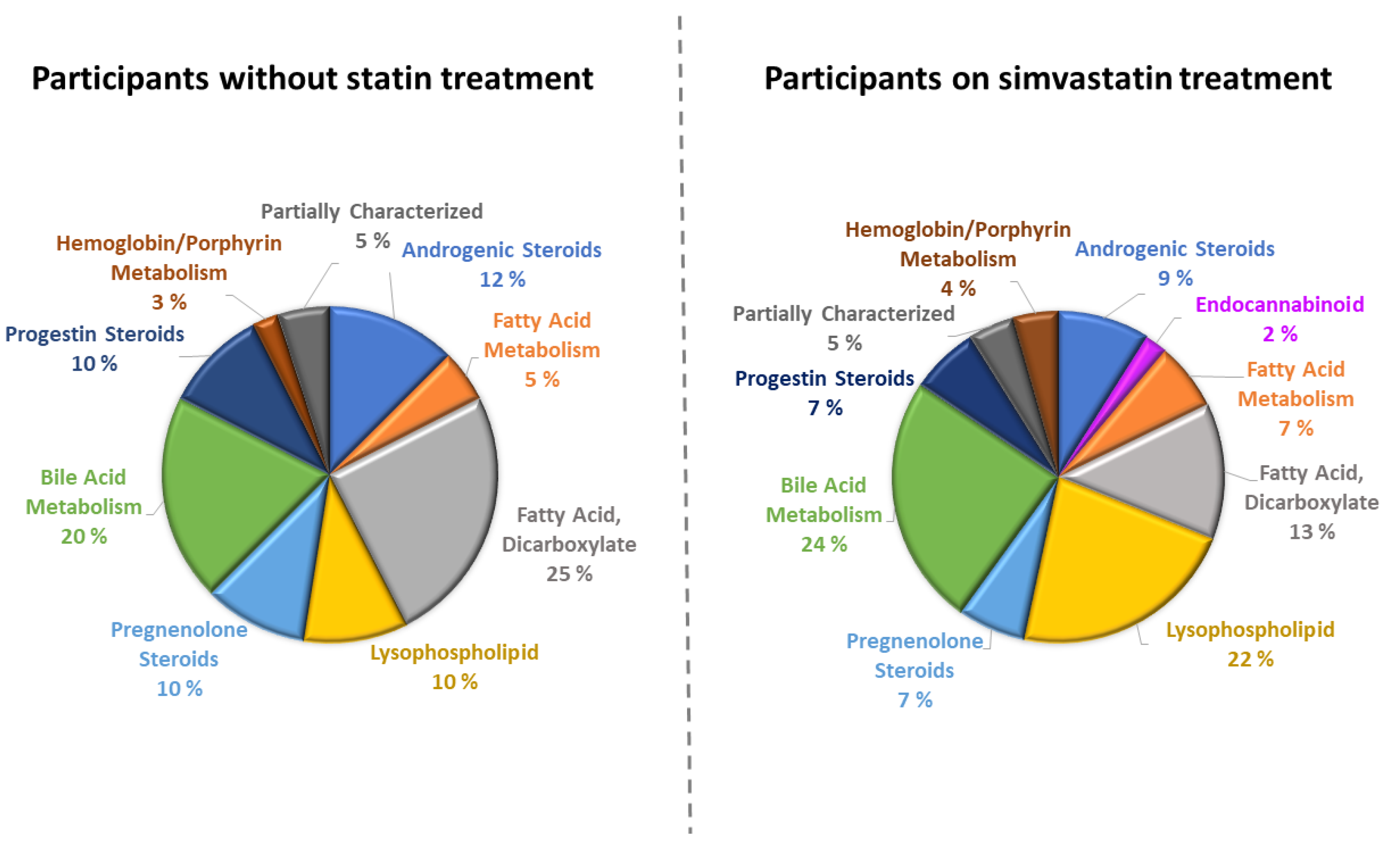 Metabolites 12 01159 g001