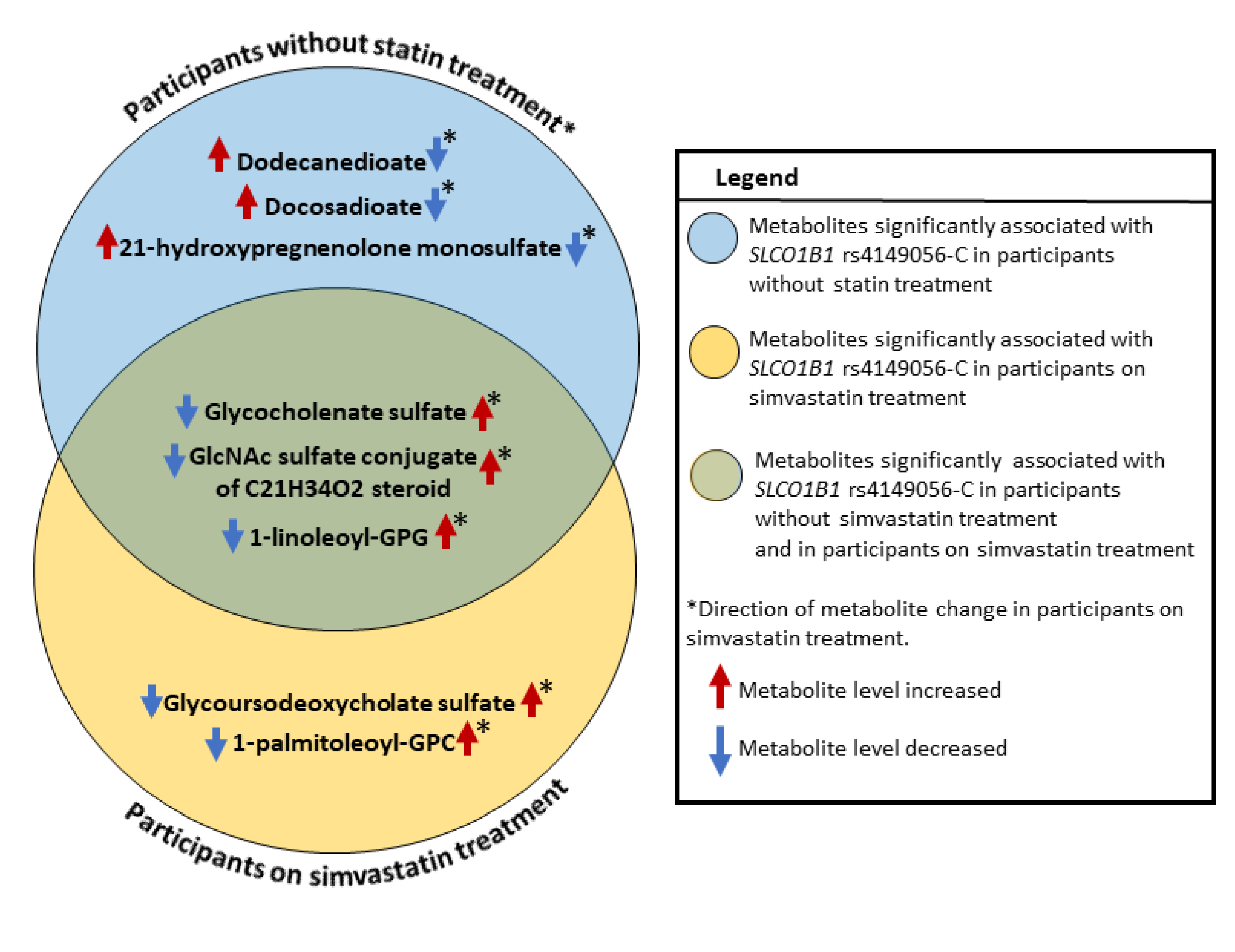 Metabolites 12 01159 g002