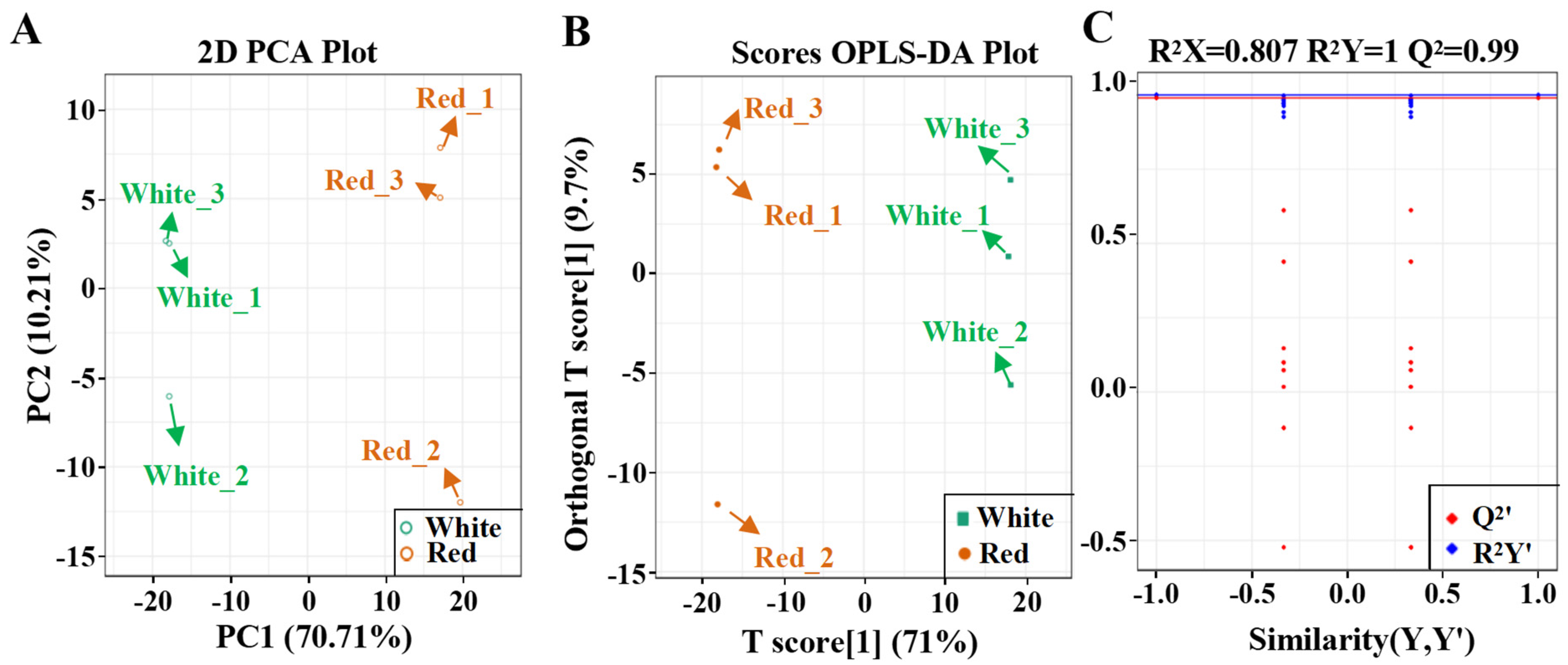 Metabolites 12 01161 g002 Metabolites 12 01161 g002