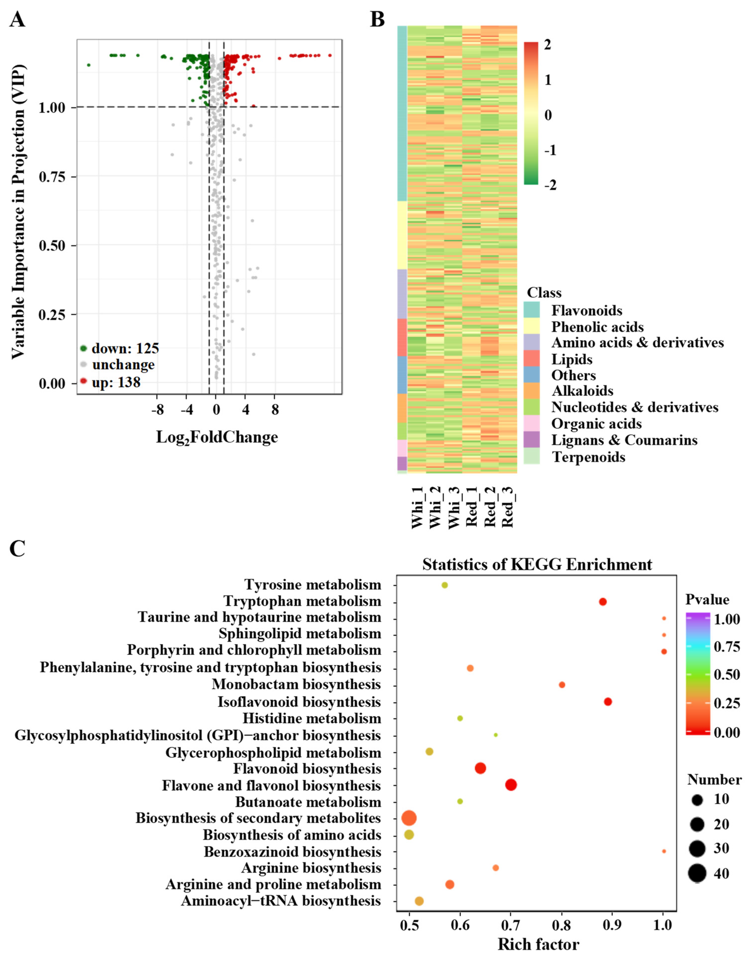 Metabolites 12 01161 g003 Metabolites 12 01161 g003