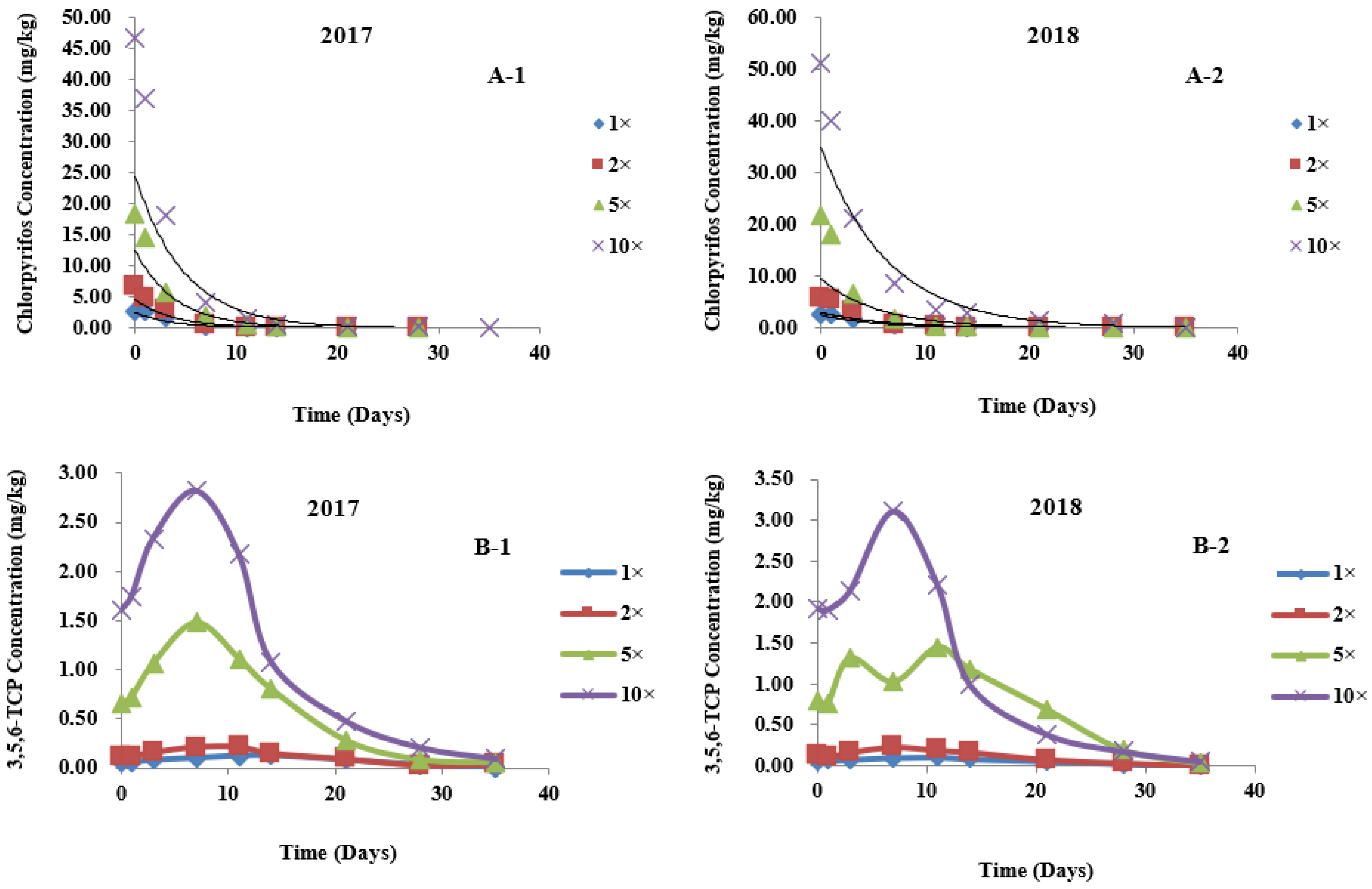 Metabolites 12 01162 g002