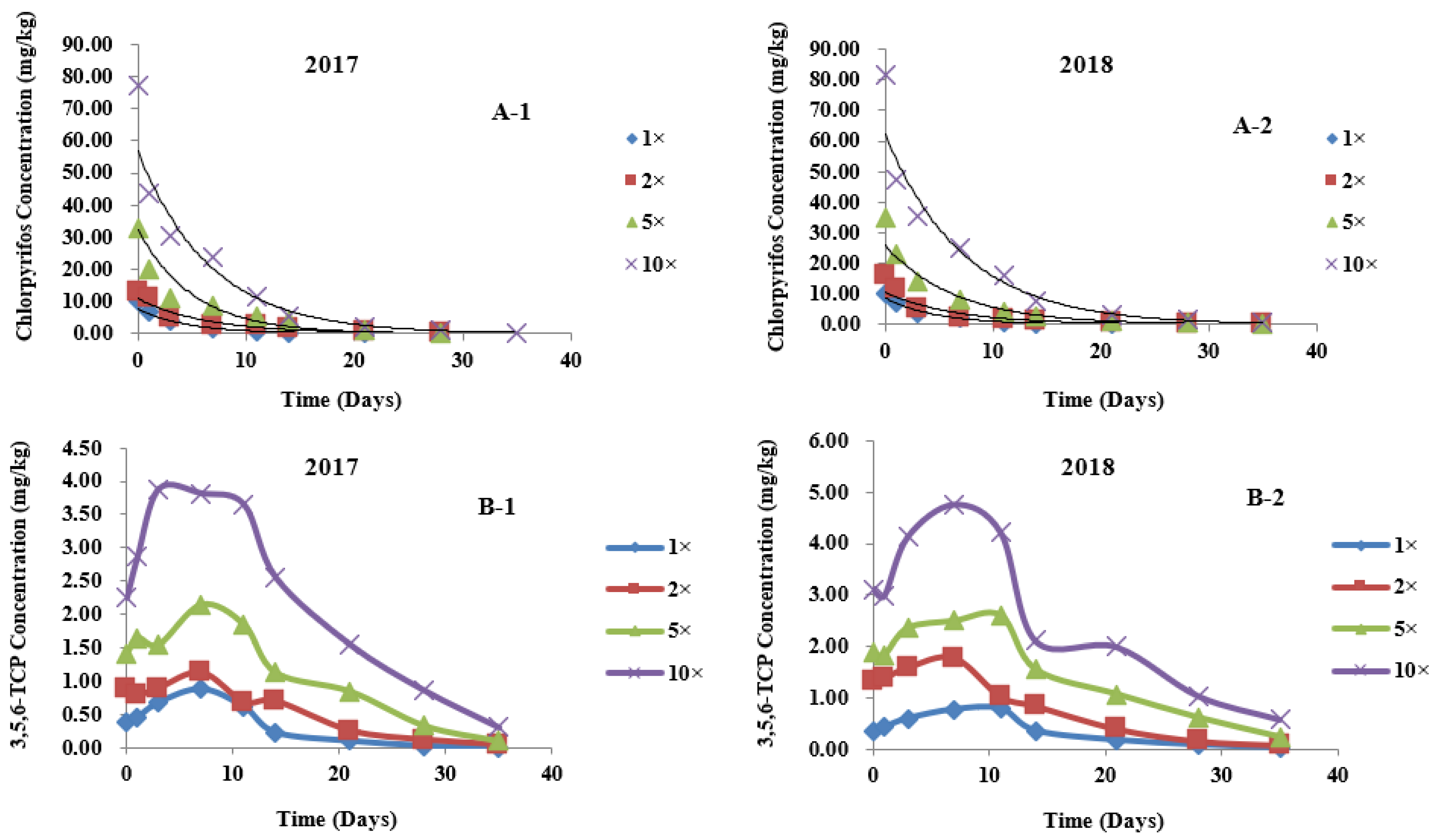 Metabolites 12 01162 g003