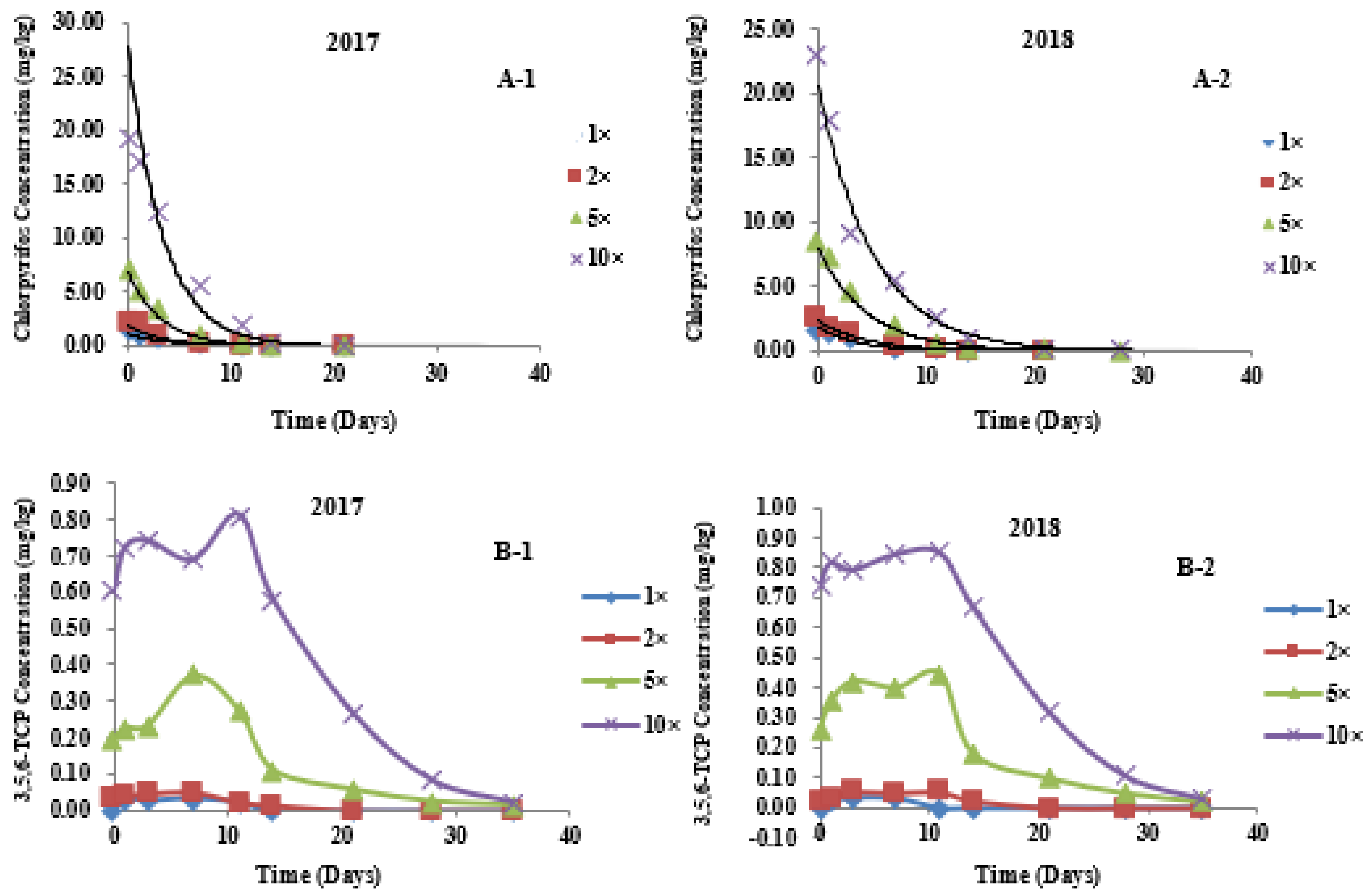 Metabolites 12 01162 g004