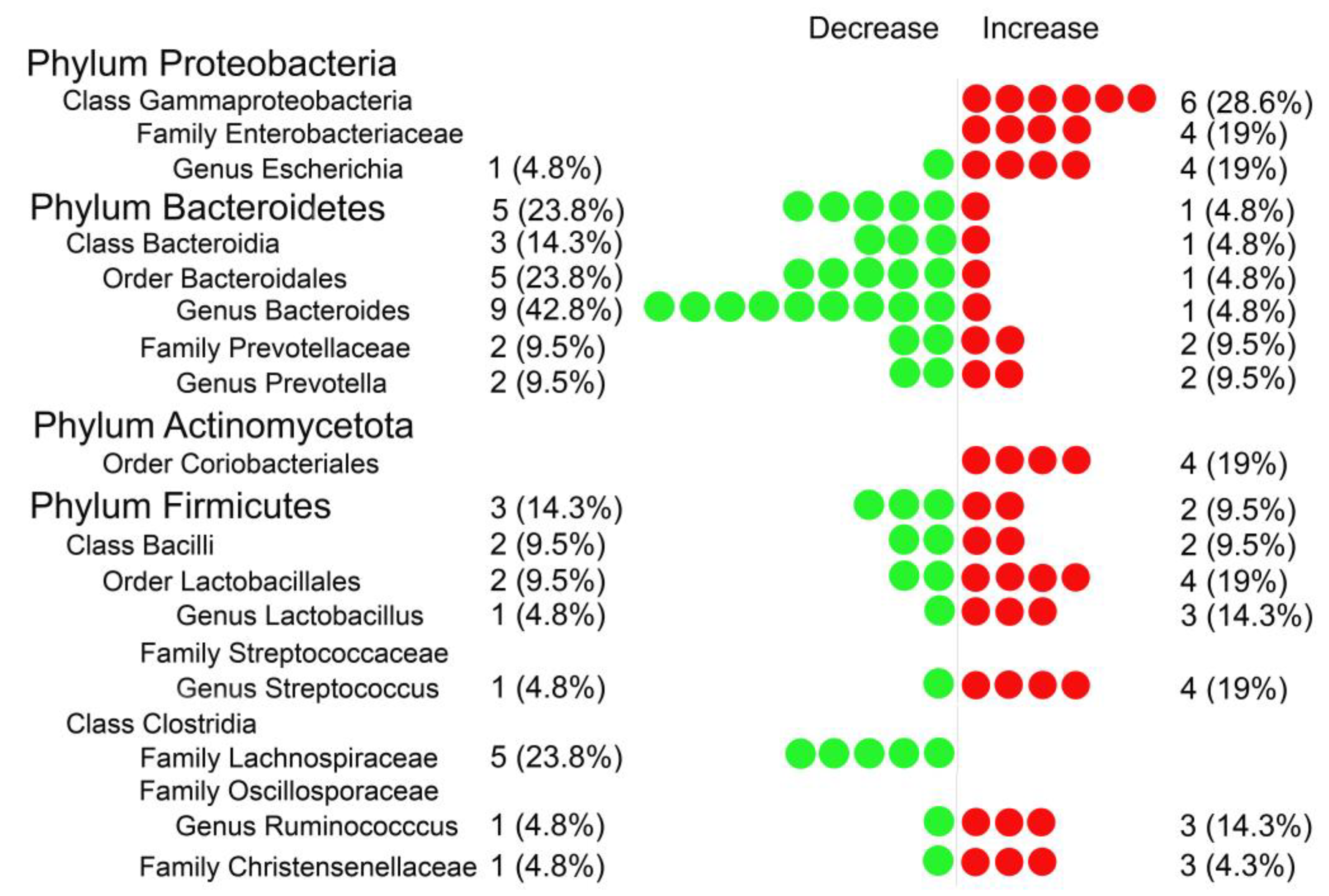 Metabolites 12 01165 g002