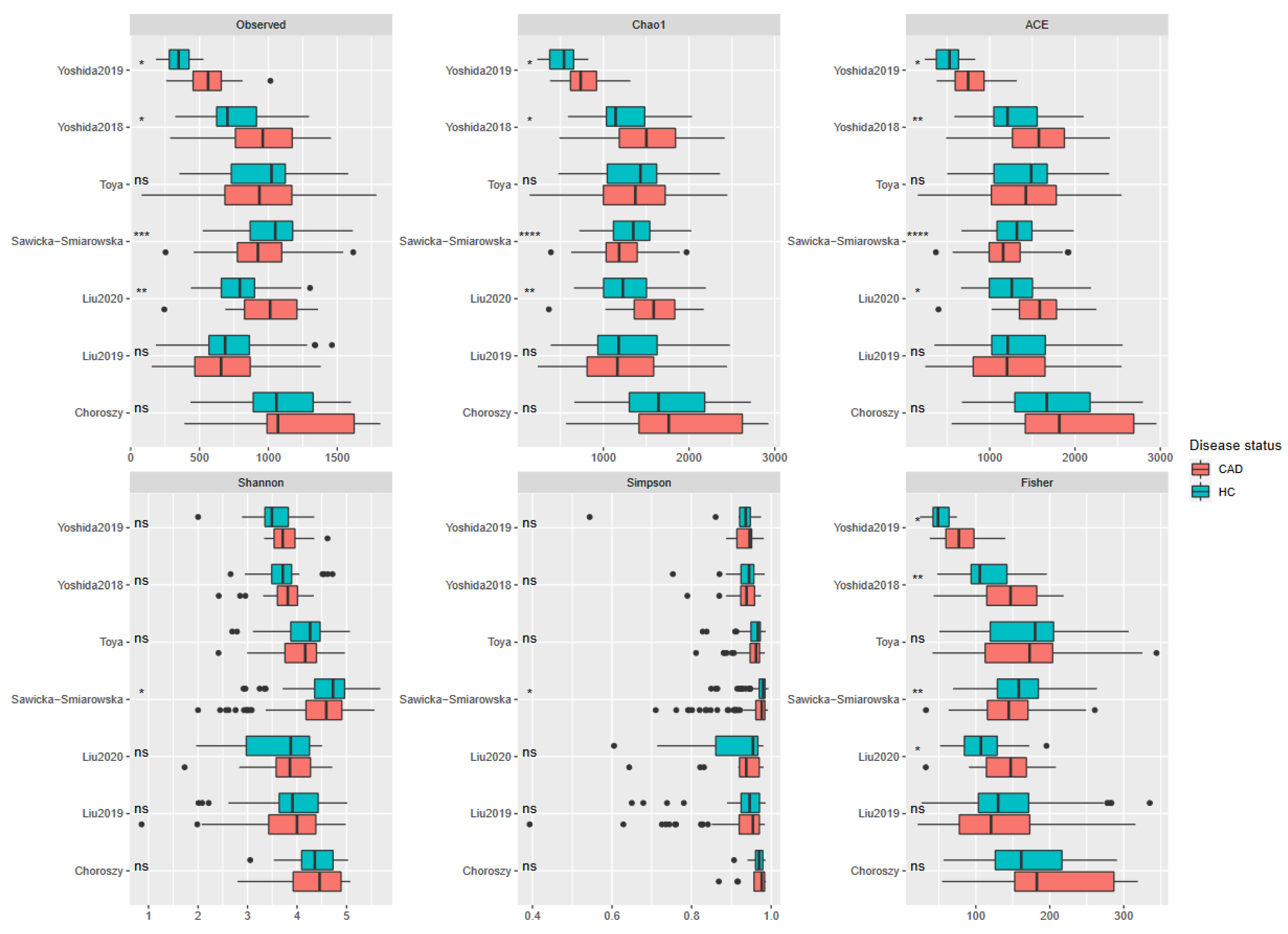 Metabolites 12 01165 g003