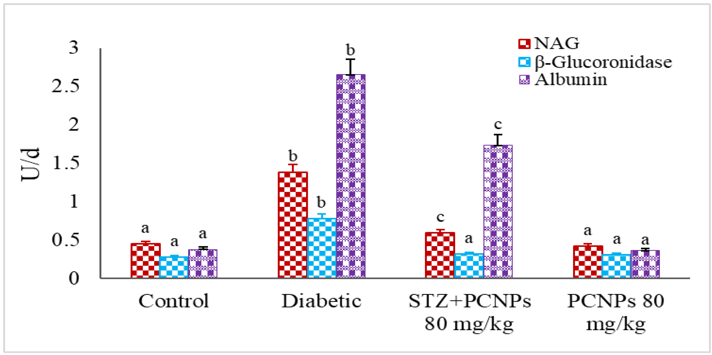 Metabolites 12 01166 g007