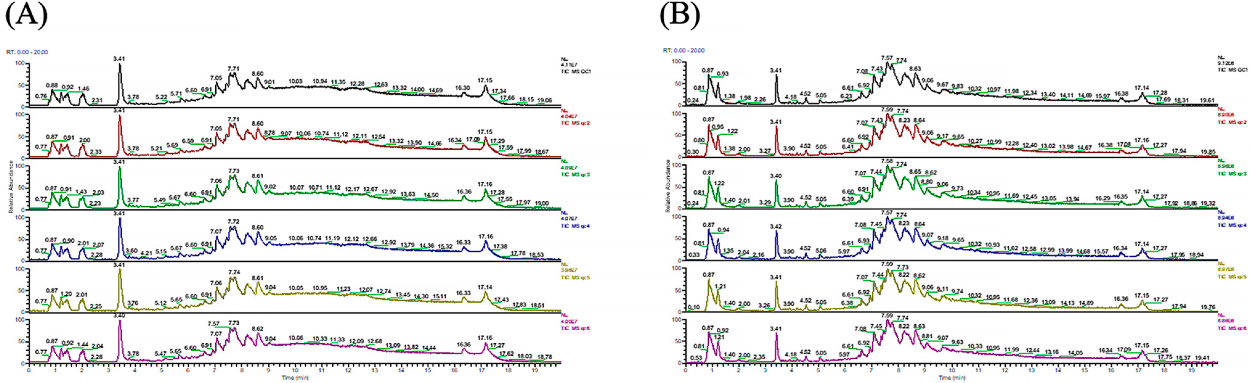 Metabolites 12 01167 g001