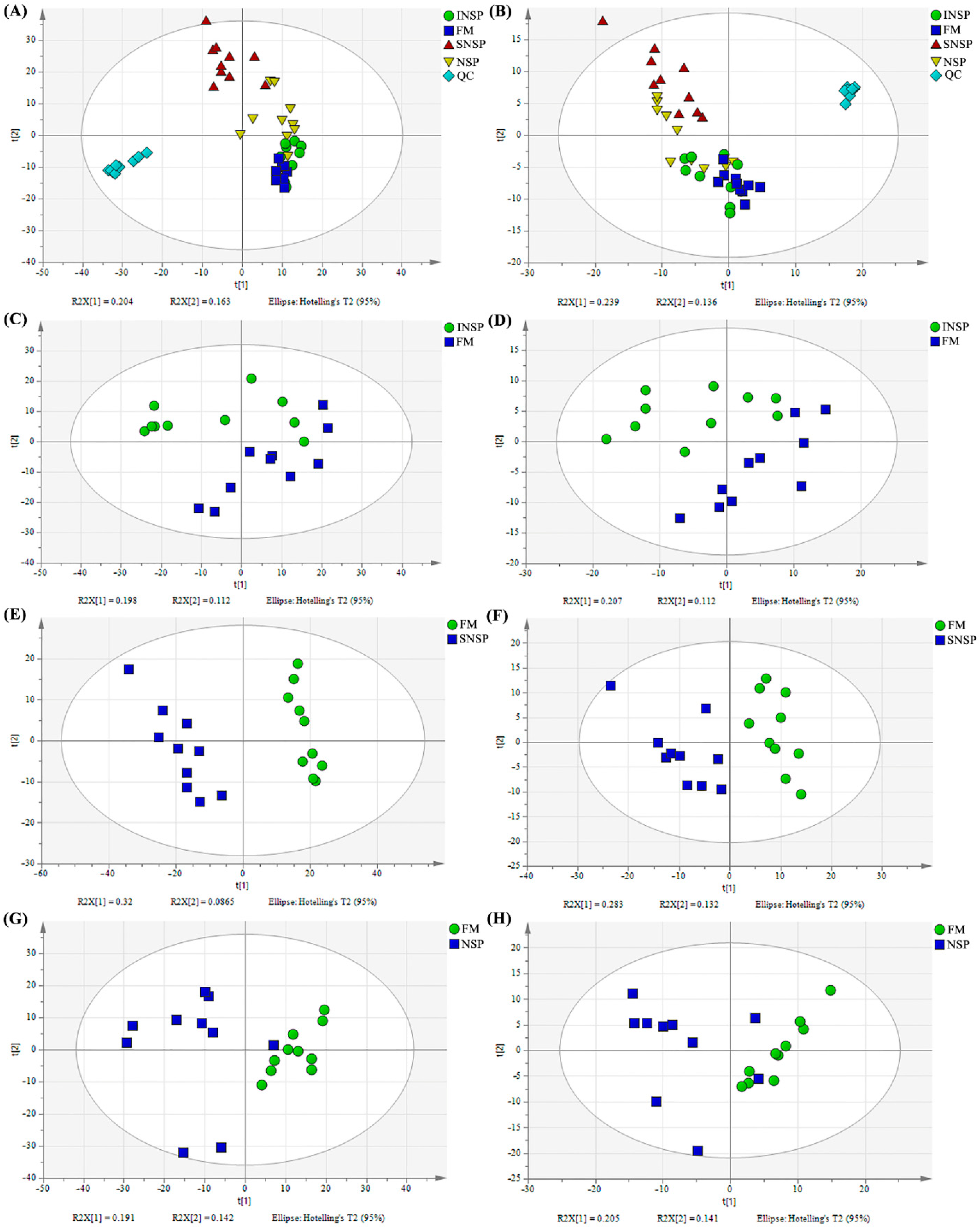 Metabolites 12 01167 g002