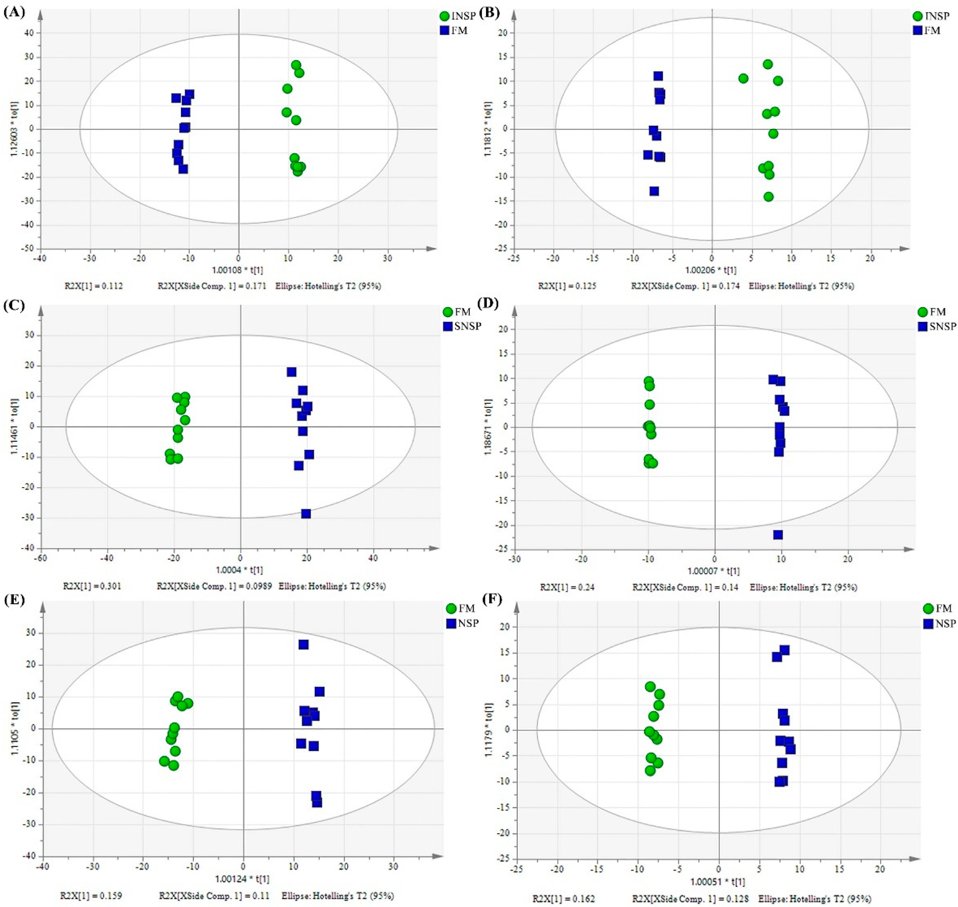Metabolites 12 01167 g003