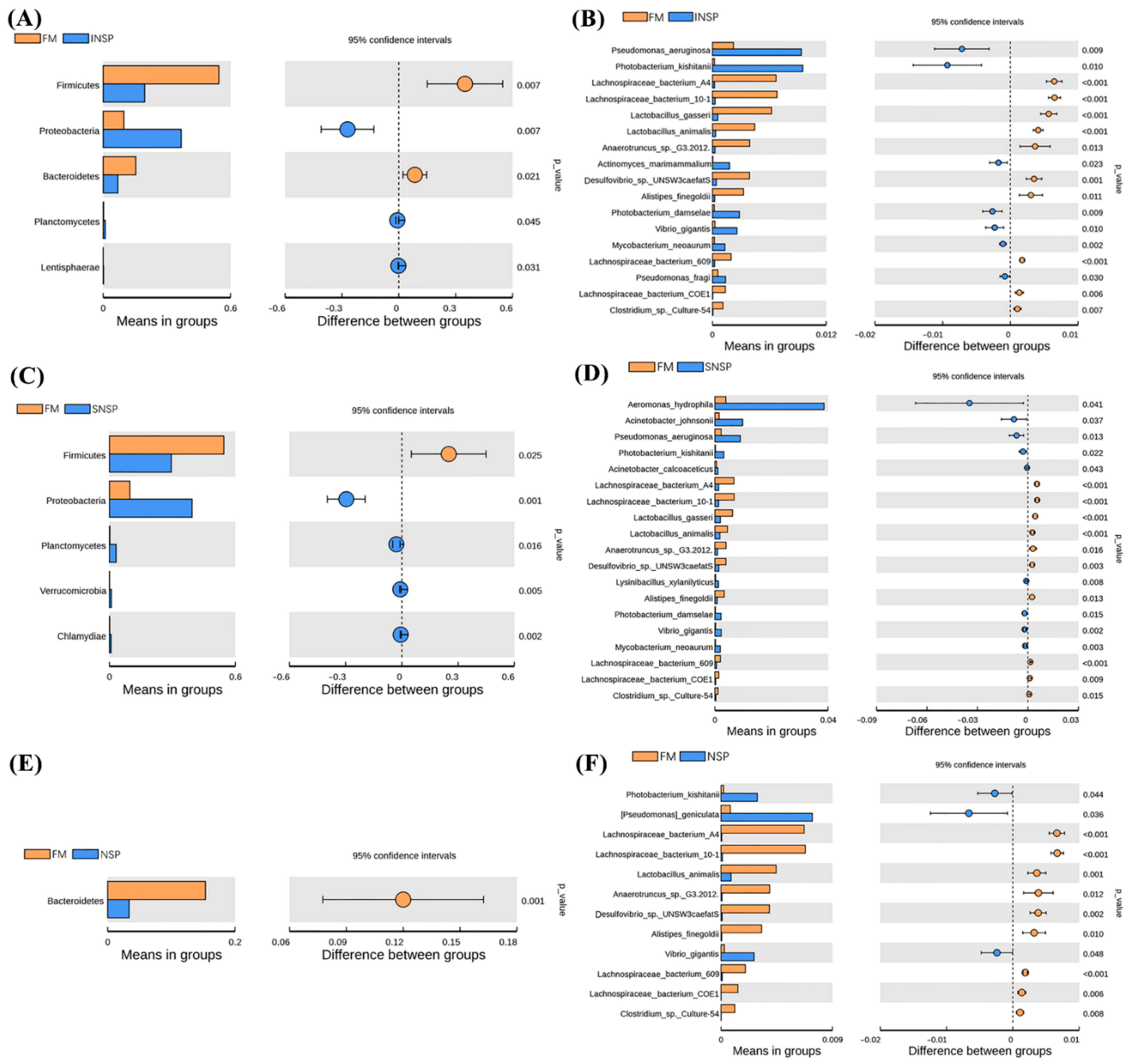 Metabolites 12 01167 g006