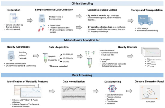 A Comprehensive Mass Spectrometry-Based Workflow for