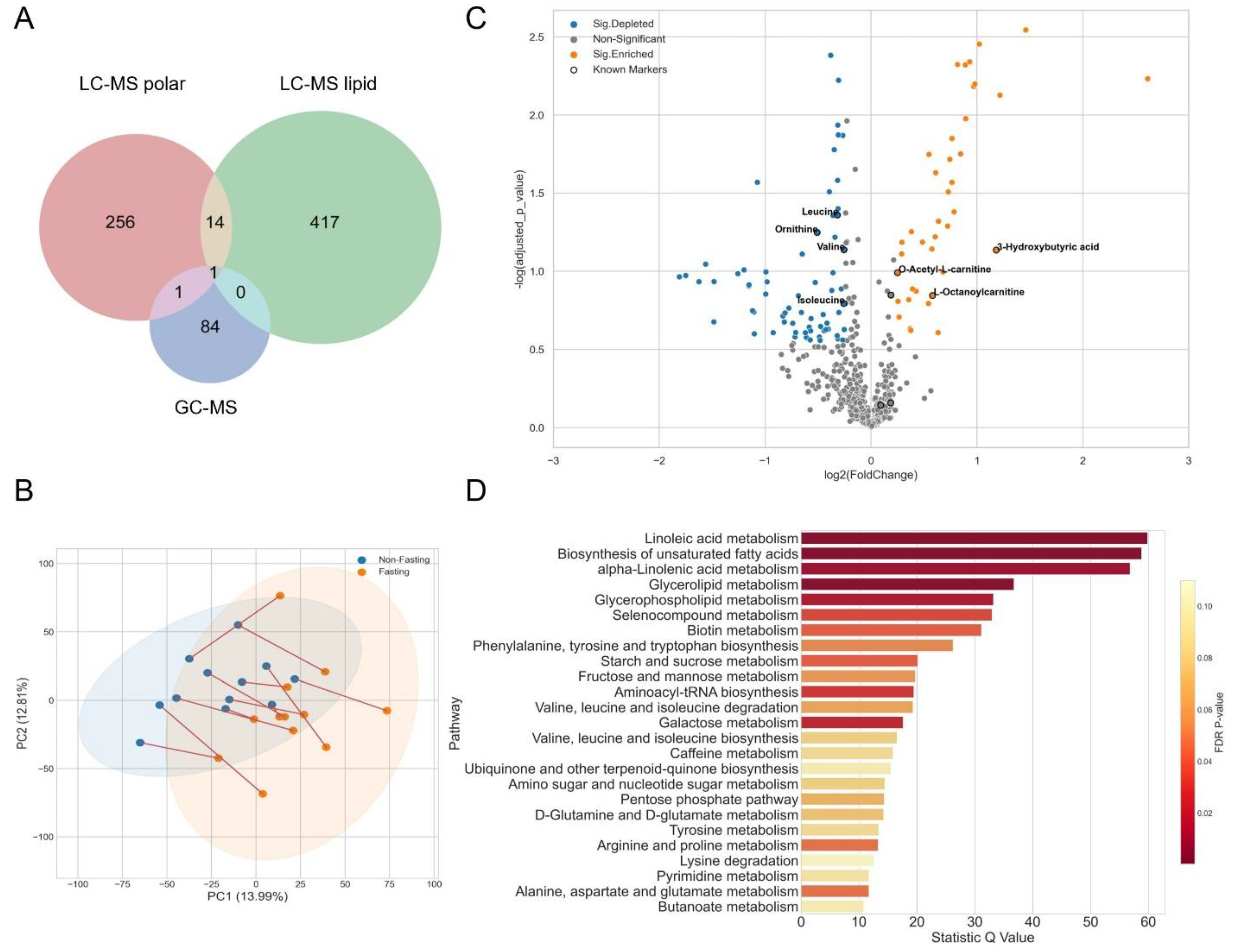 Metabolites 12 01168 g002 Metabolites 12 01168 g002