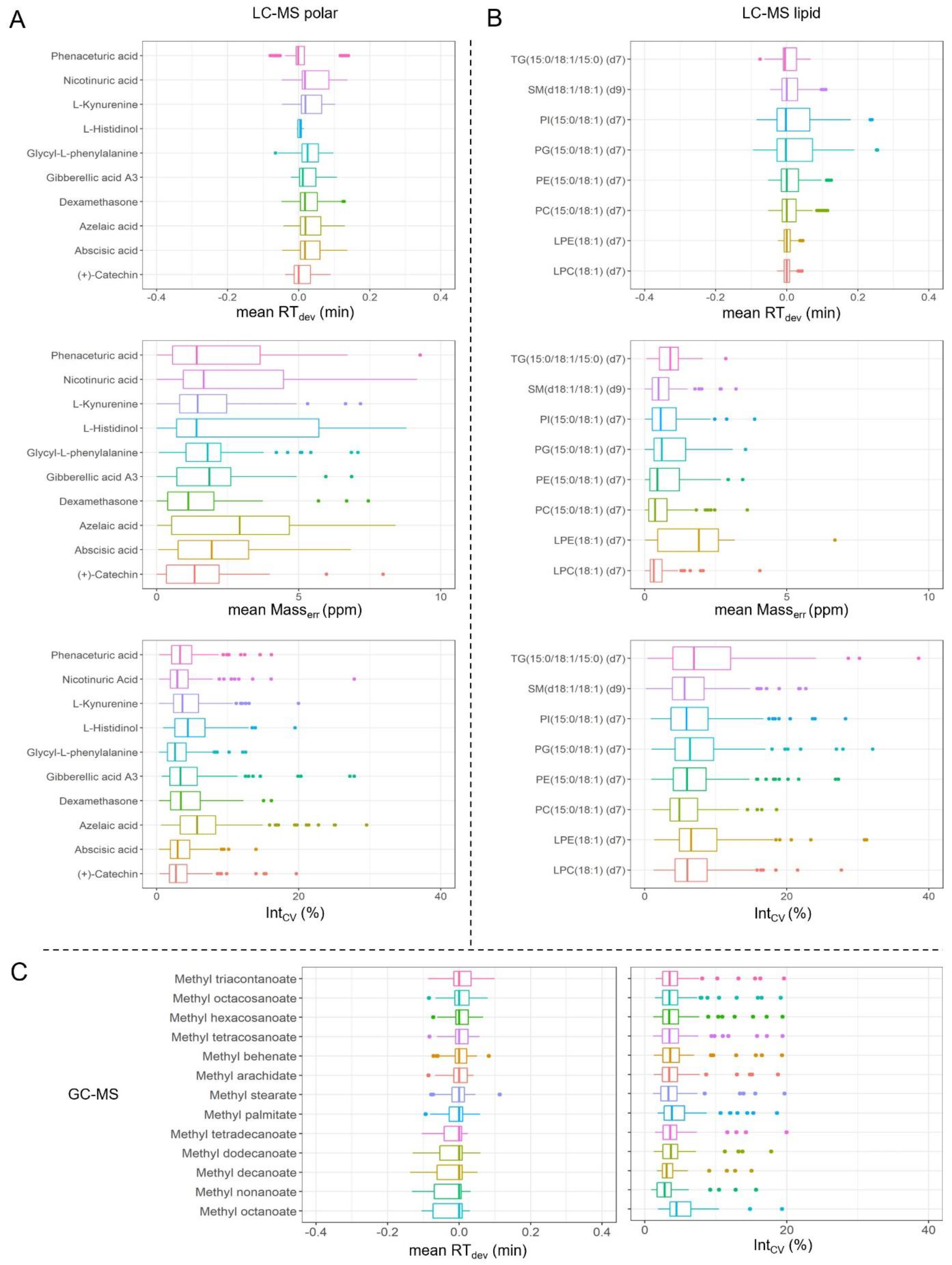 Metabolites 12 01168 g004 Metabolites 12 01168 g004