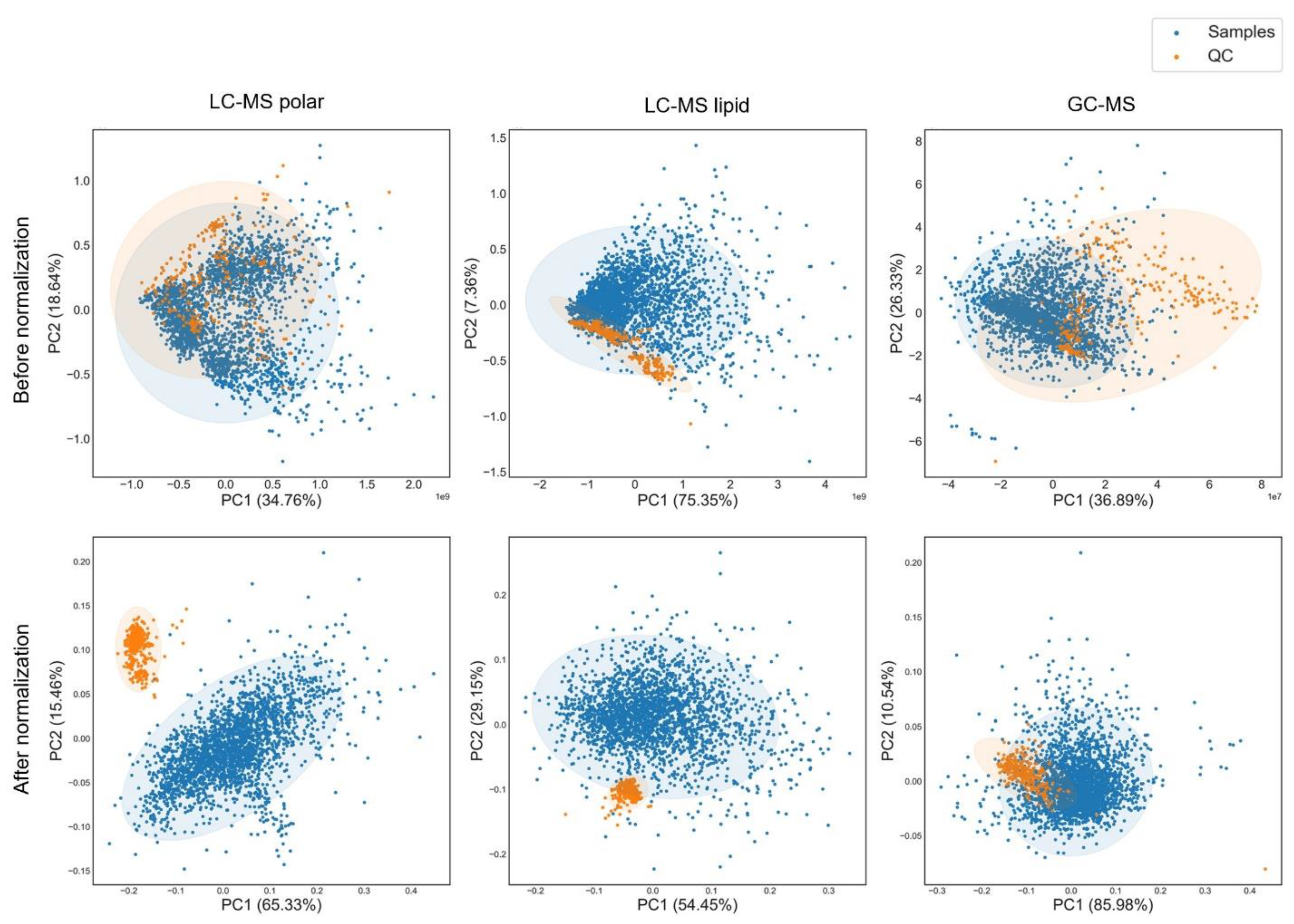 Metabolites 12 01168 g005 Metabolites 12 01168 g005