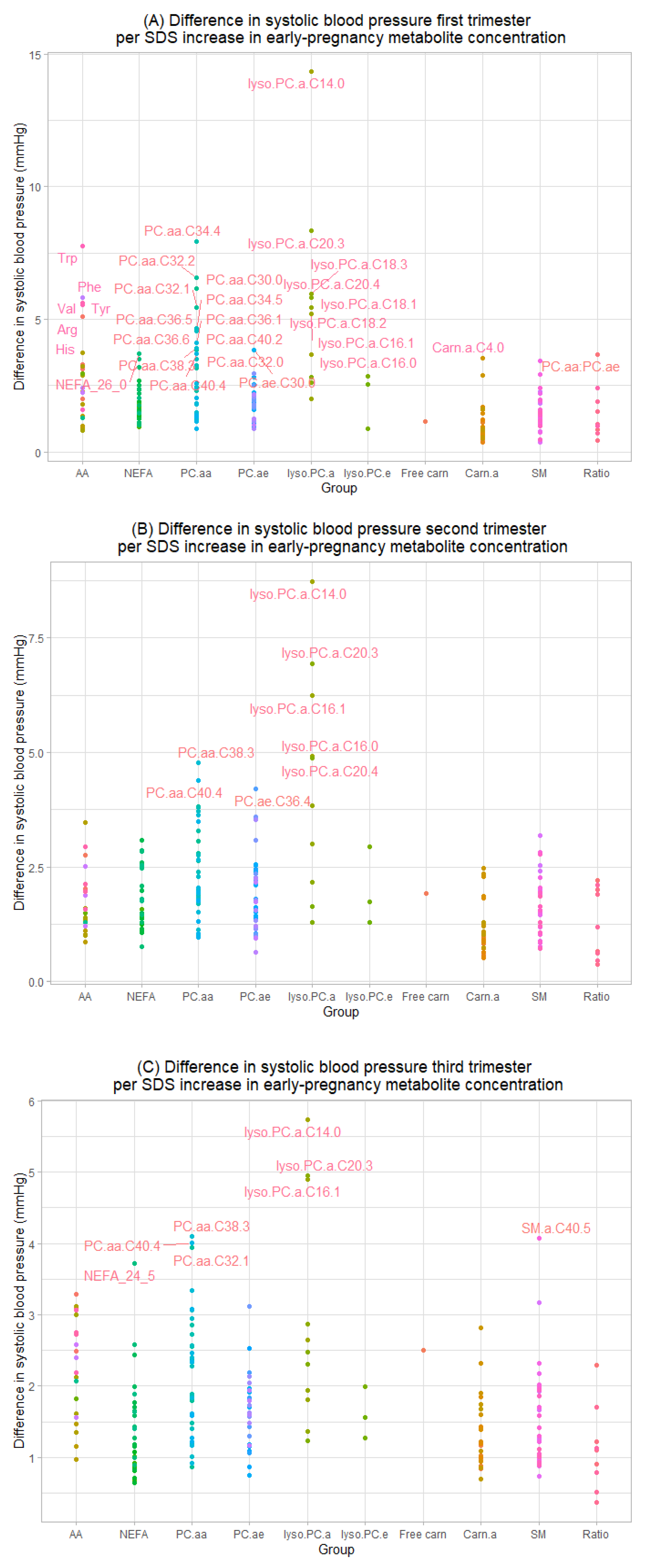 Metabolites 12 01169 g001