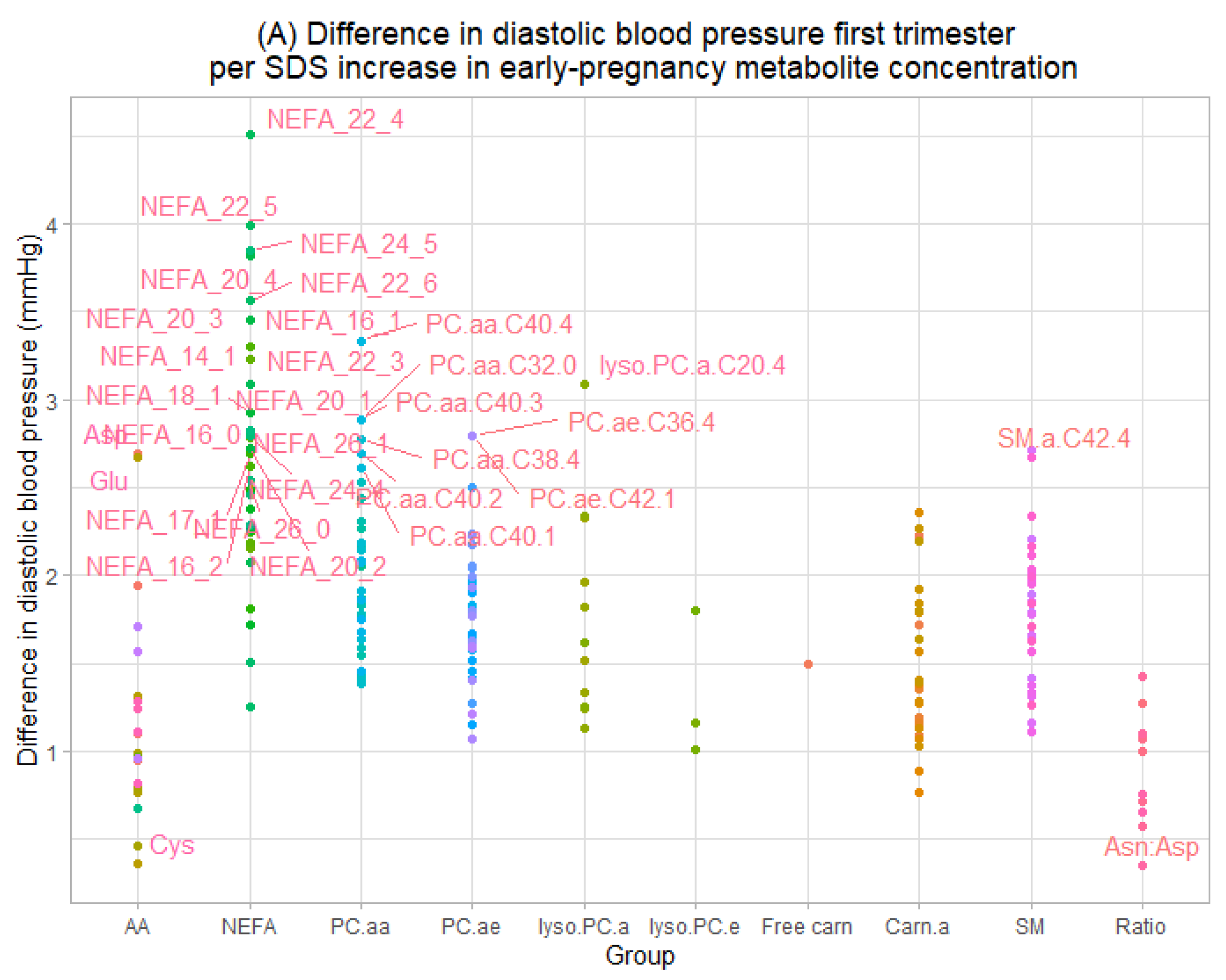 Metabolites 12 01169 g002a
