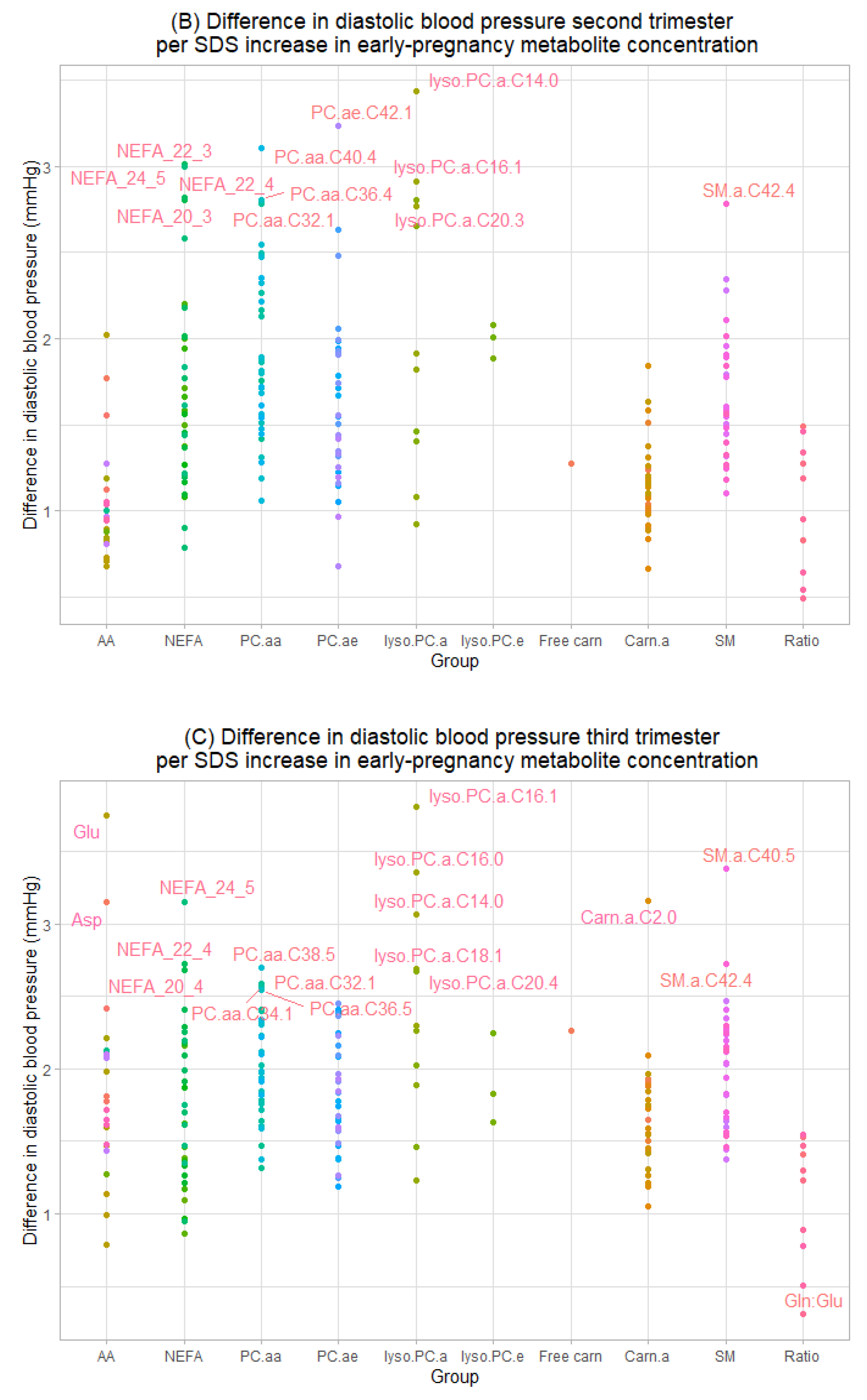 Metabolites 12 01169 g002b