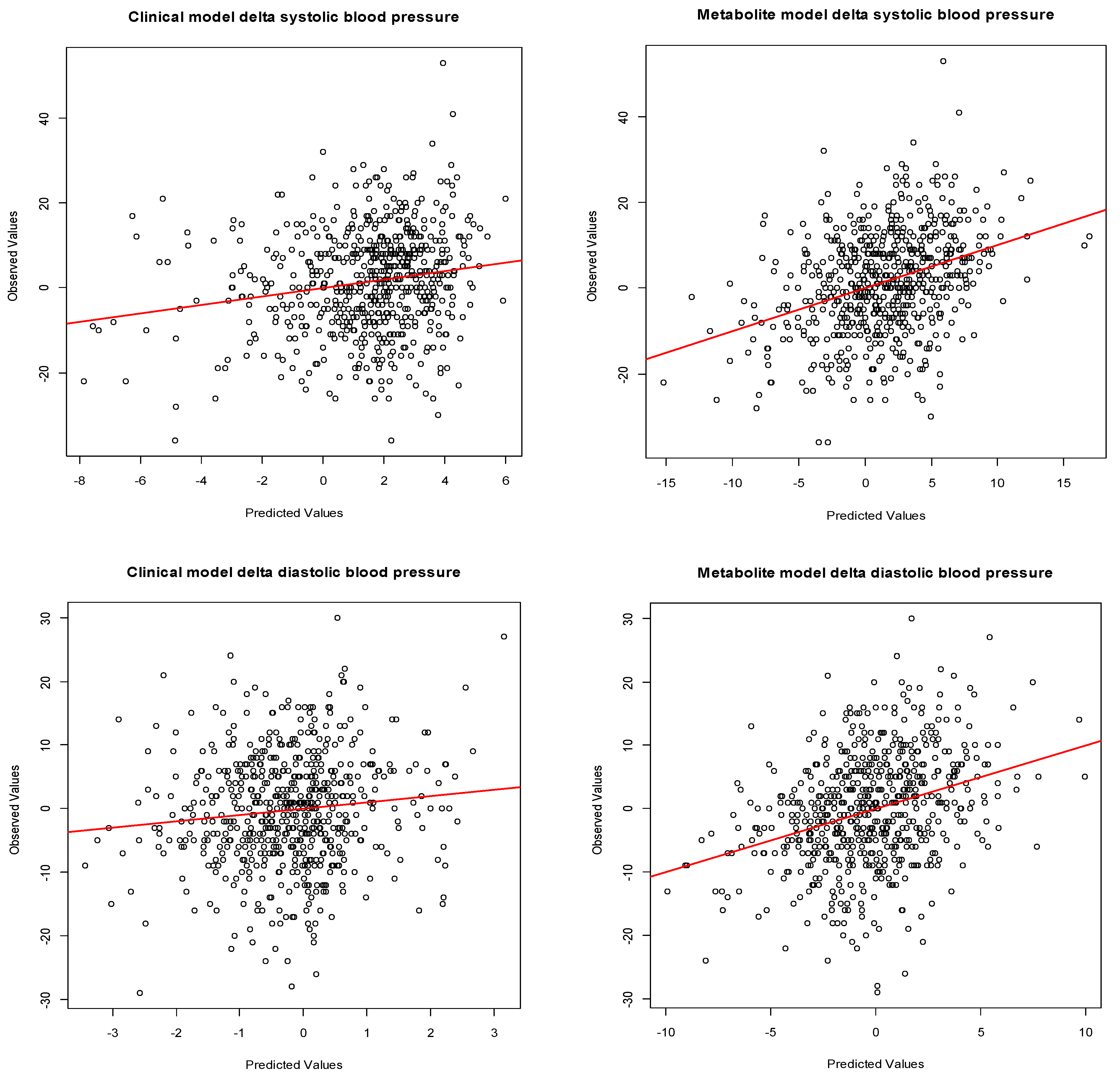 Metabolites 12 01169 g003
