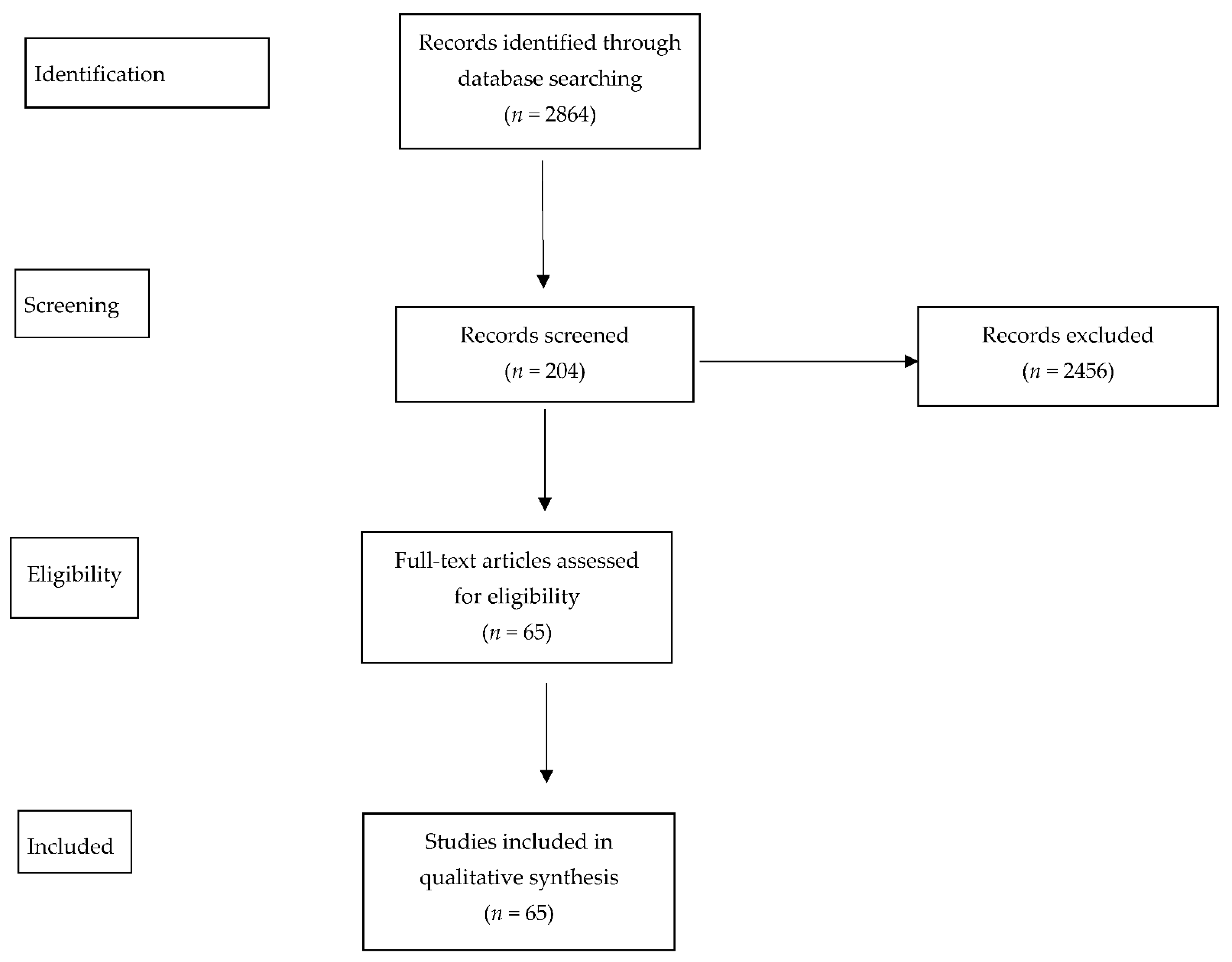 Metabolites 12 01171 g002