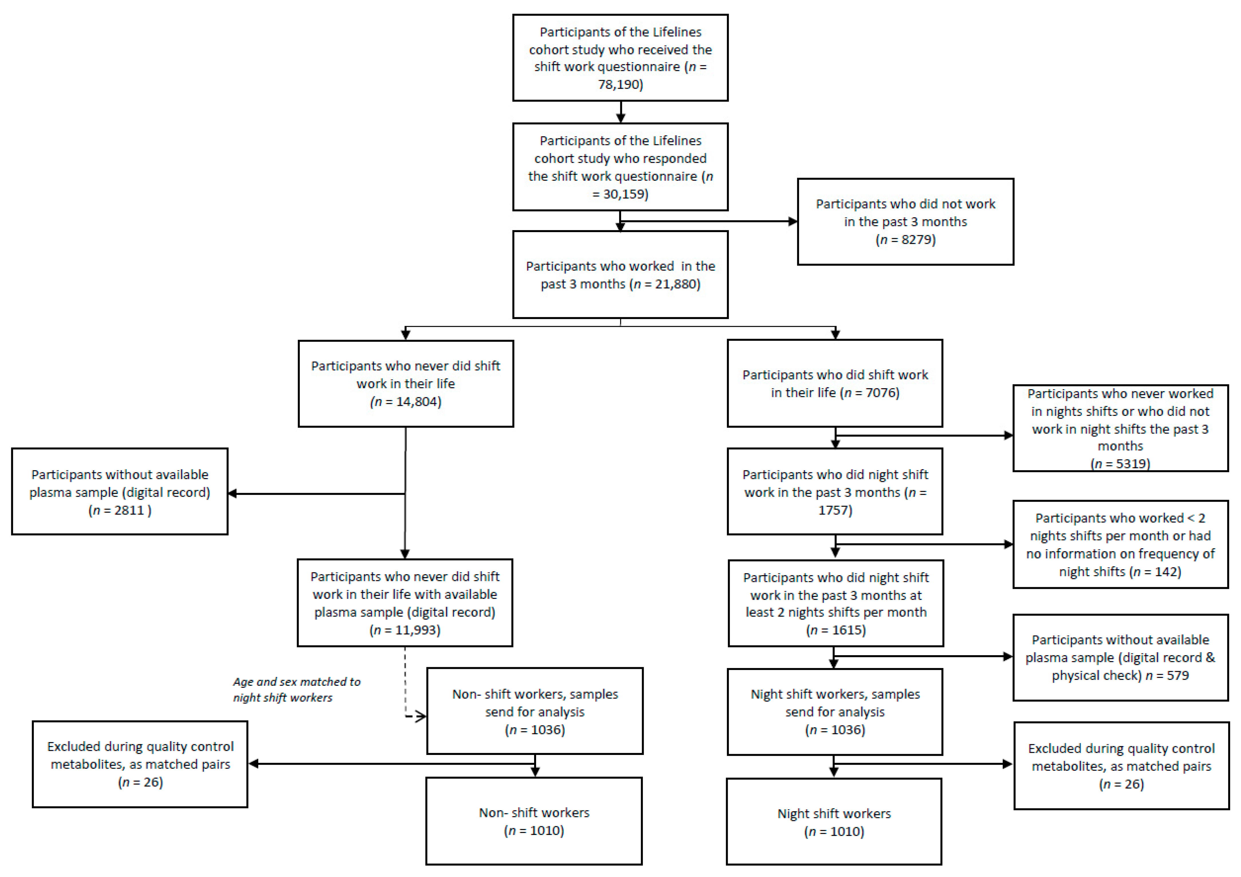Metabolites 12 01172 g001 Metabolites 12 01172 g001