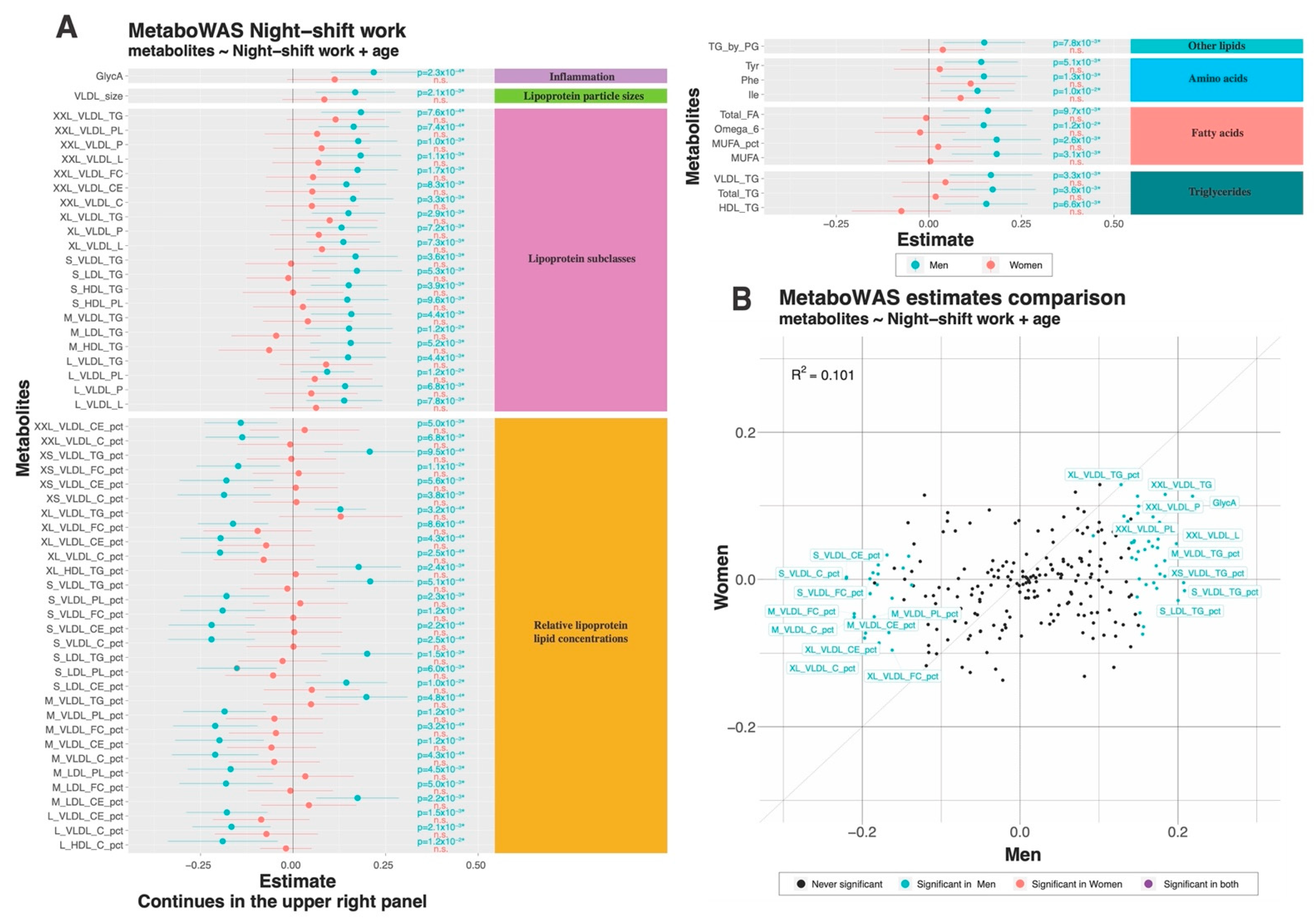 Metabolites 12 01172 g002 Metabolites 12 01172 g002