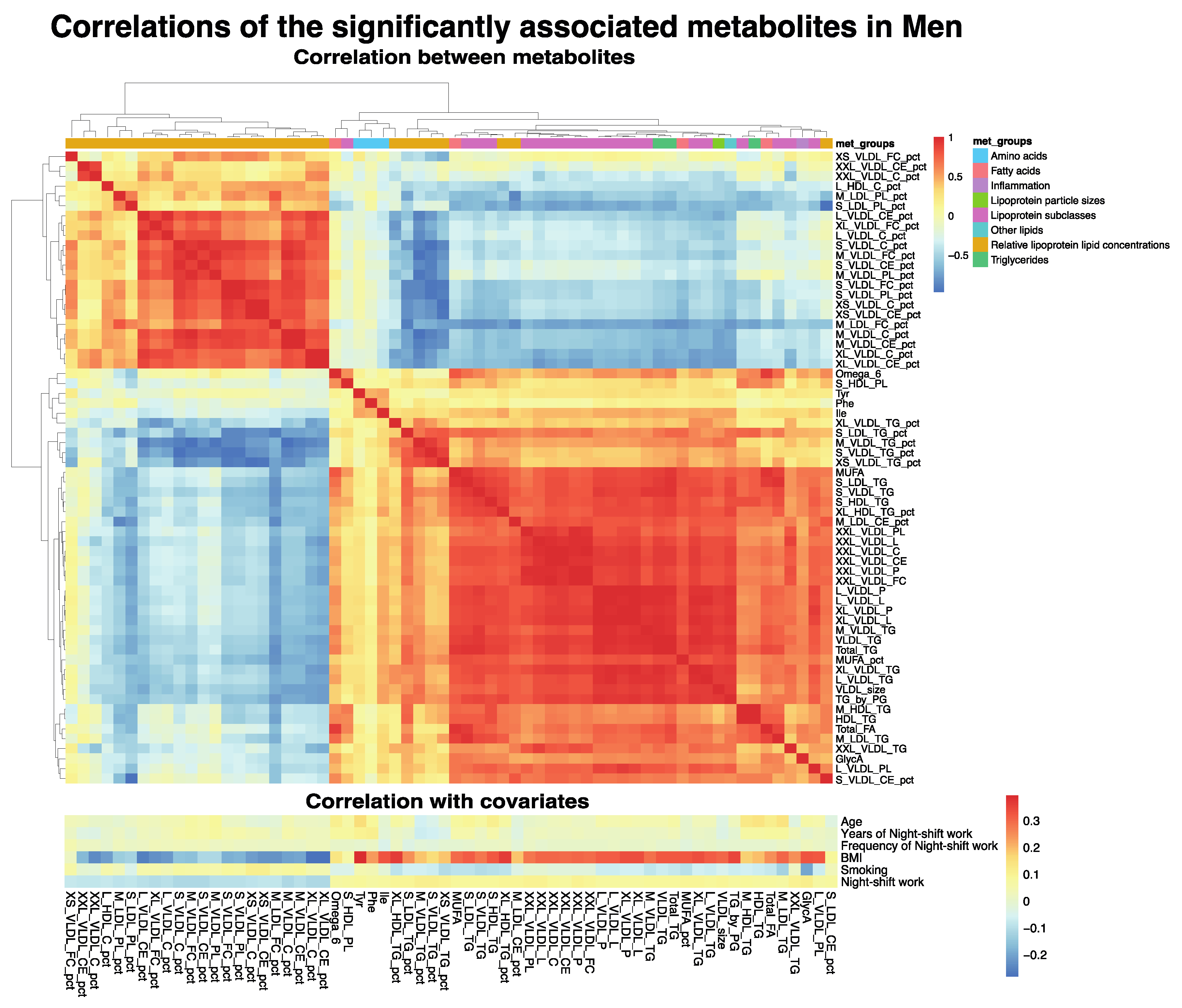 Metabolites 12 01172 g003 Metabolites 12 01172 g003