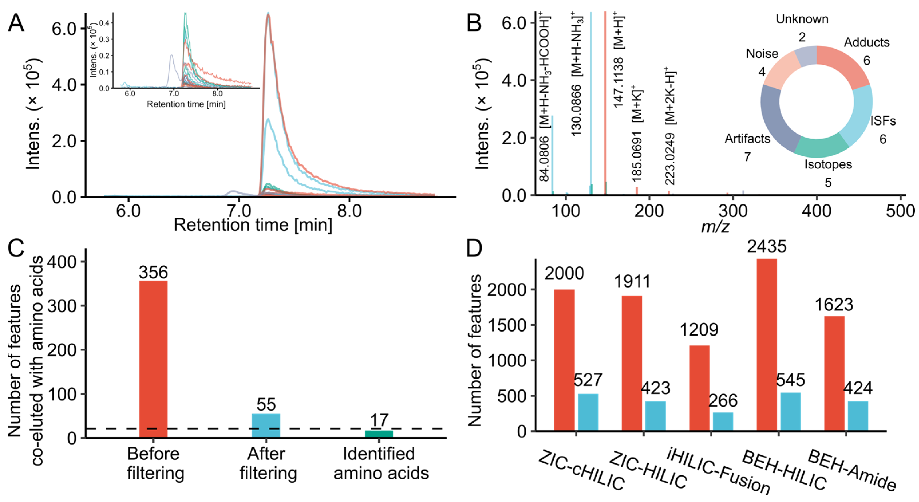 Metabolites 12 01179 g001 Metabolites 12 01179 g001