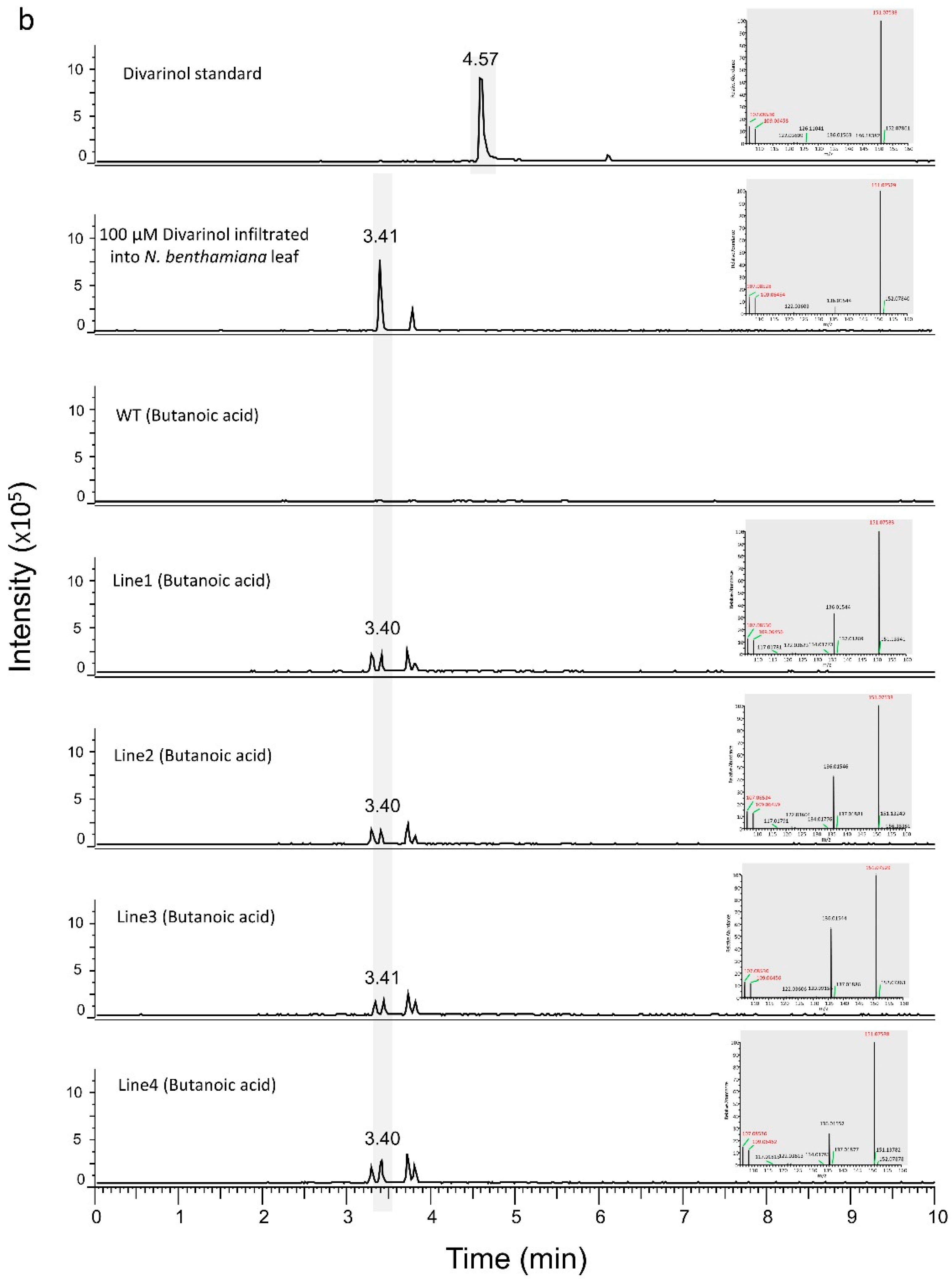 Metabolites 12 01181 g003b Metabolites 12 01181 g003b