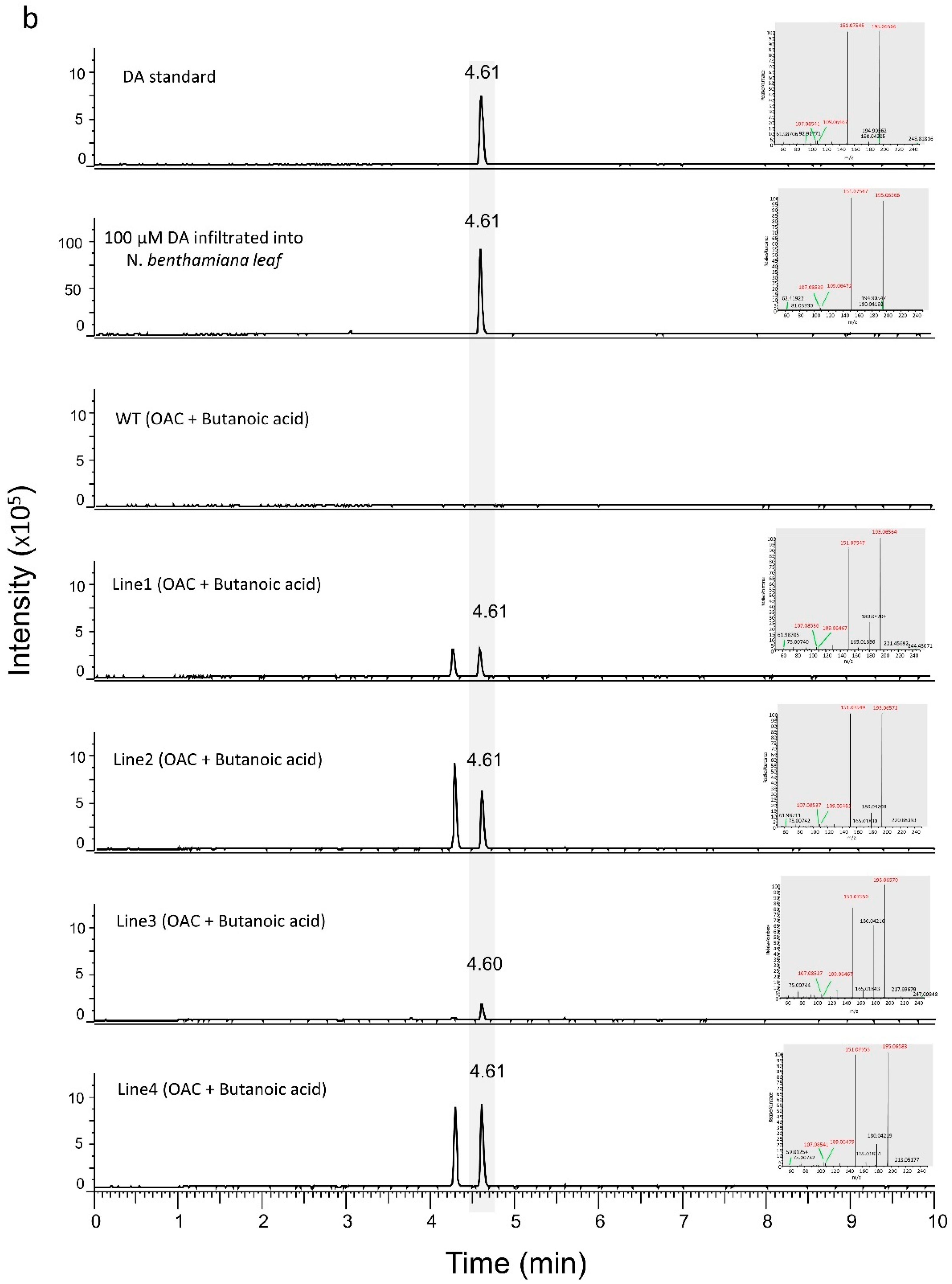 Metabolites 12 01181 g004b Metabolites 12 01181 g004b