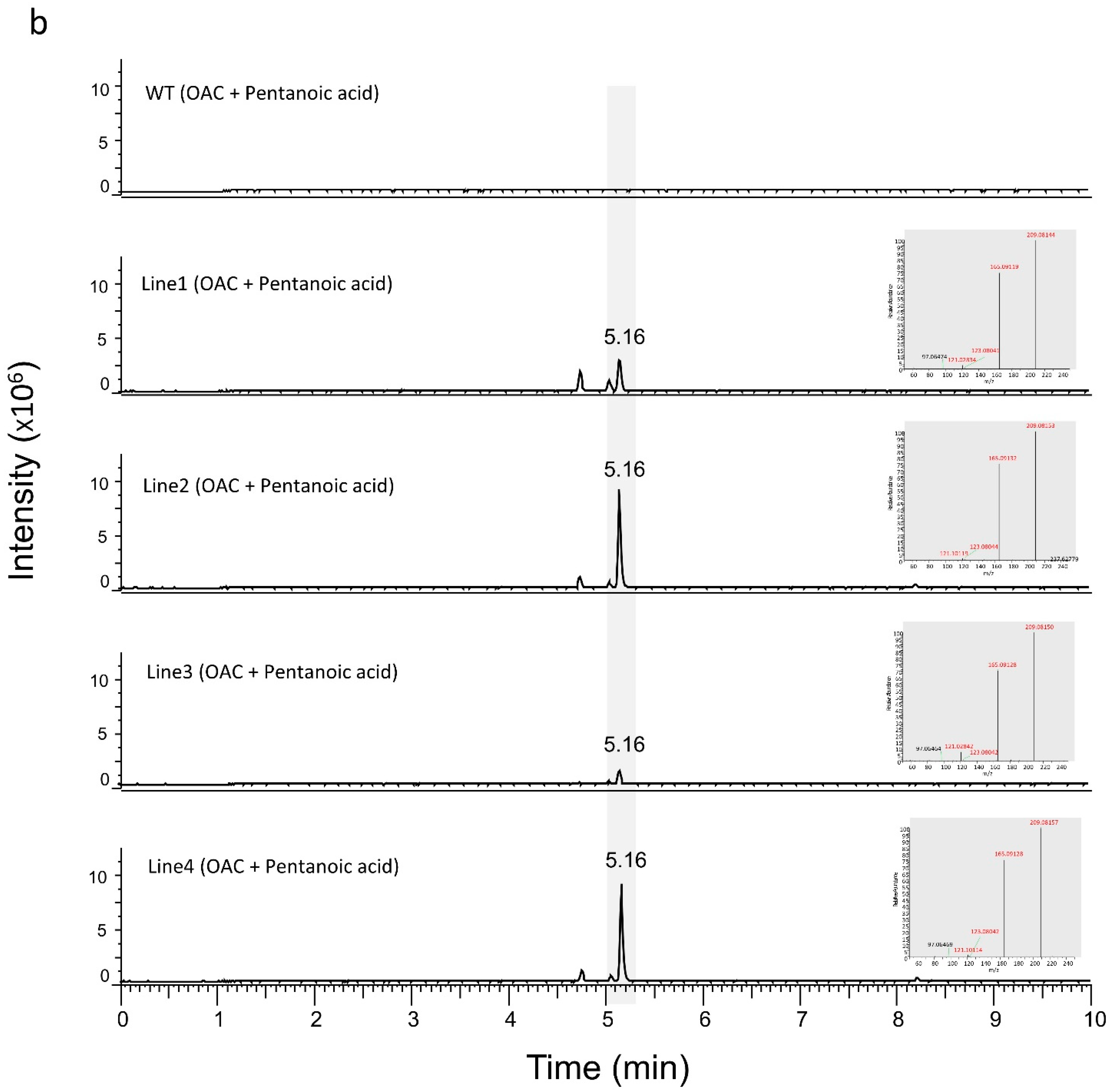 Metabolites 12 01181 g005b Metabolites 12 01181 g005b