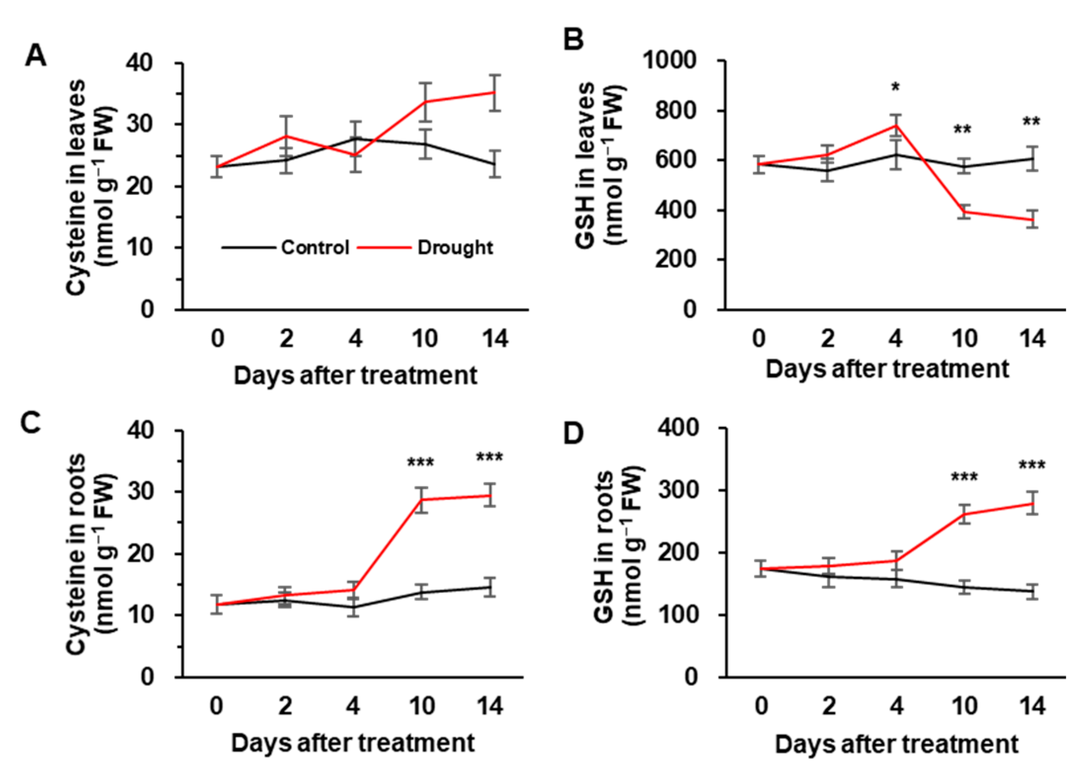 Metabolites 12 01190 g003
