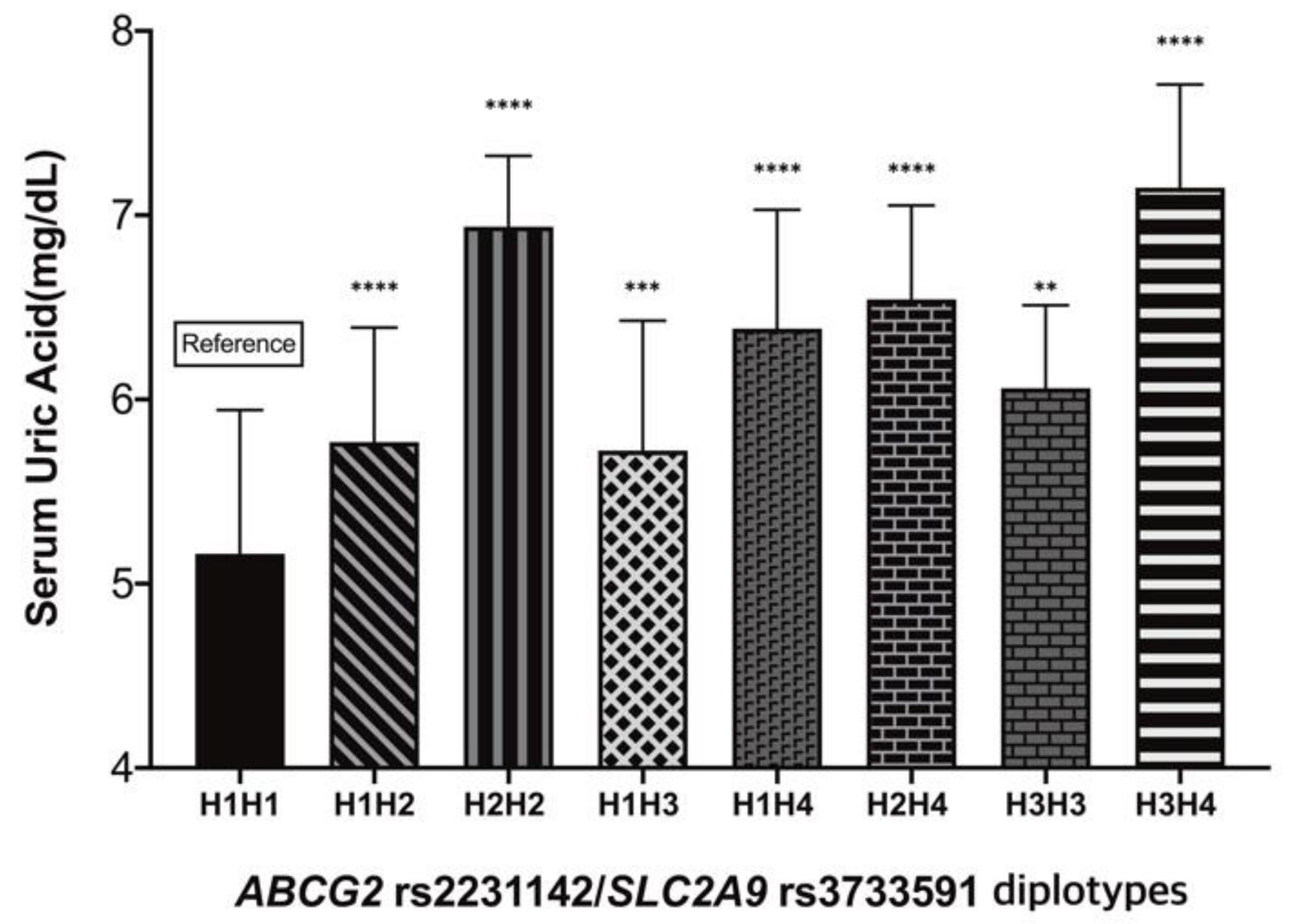 Metabolites 12 01192 g003