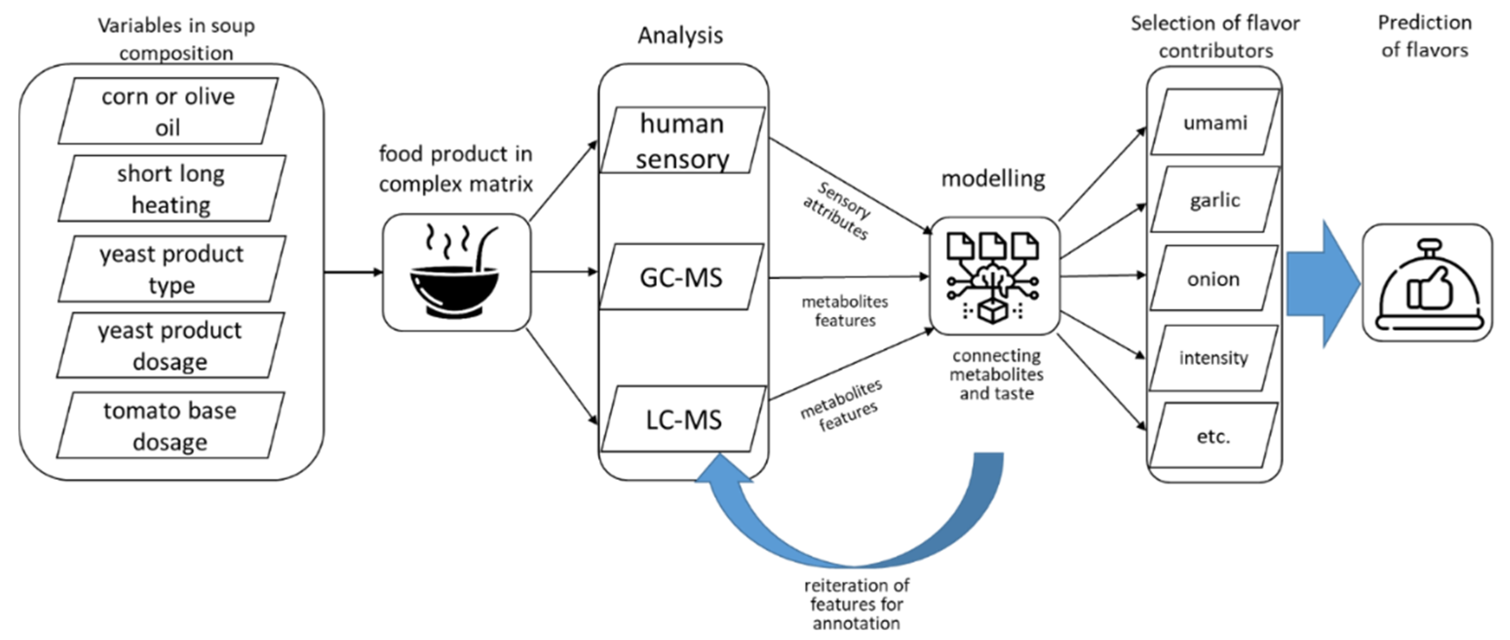 Metabolites 12 01194 g001 Metabolites 12 01194 g001