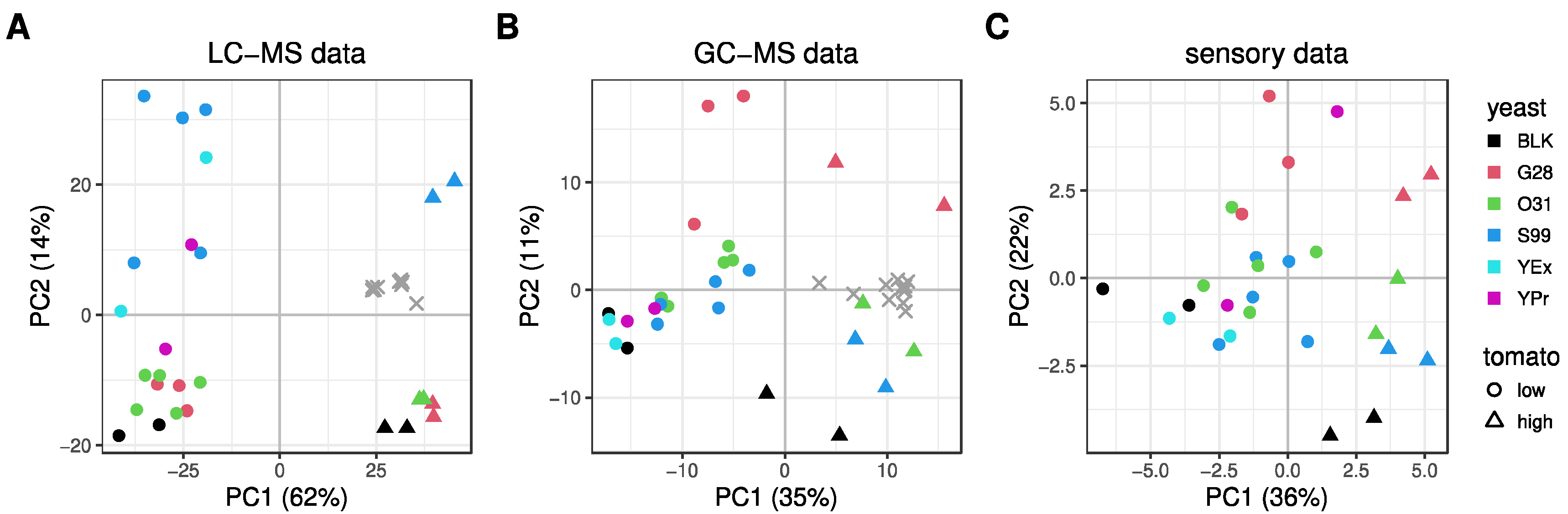 Metabolites 12 01194 g002 Metabolites 12 01194 g002