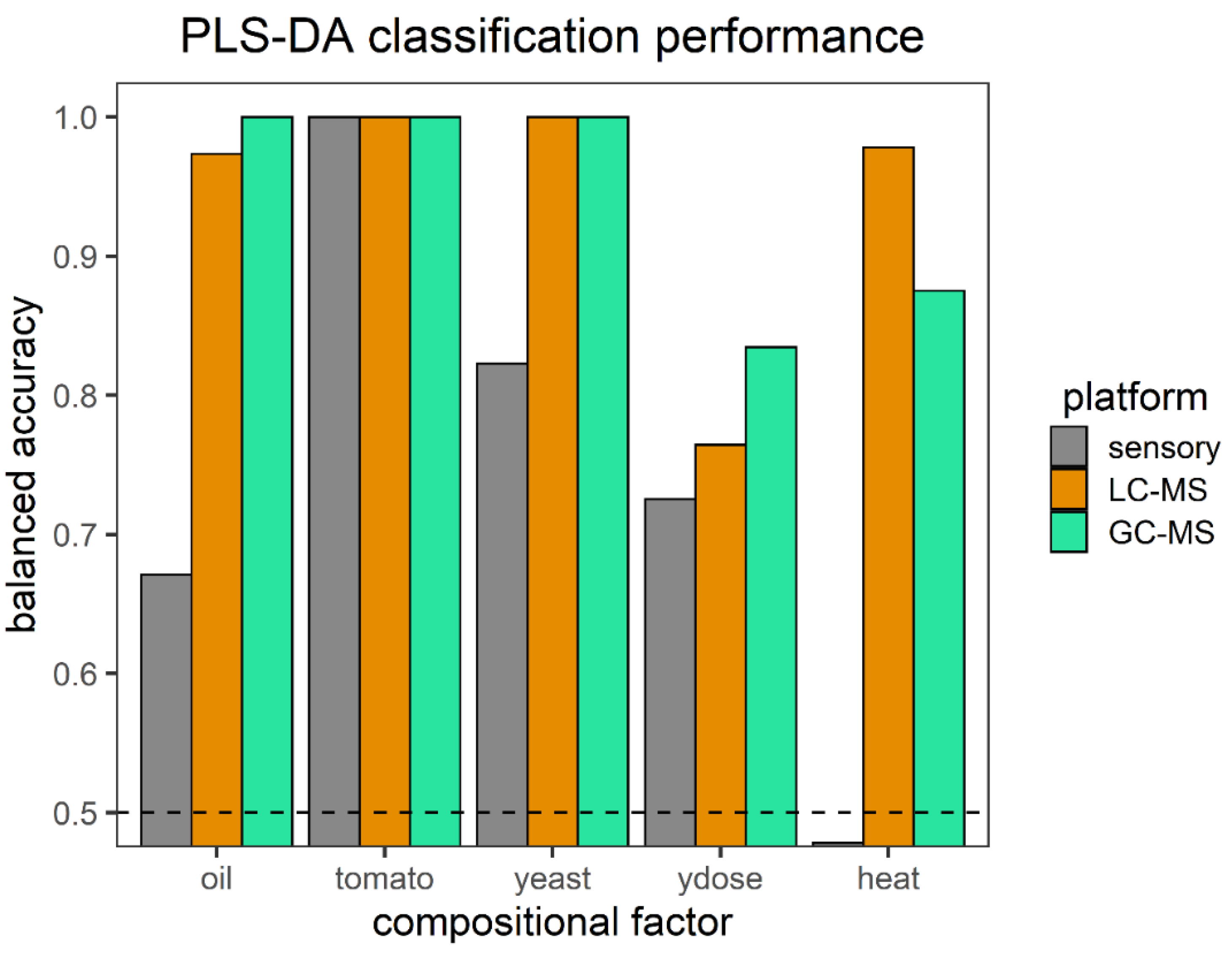 Metabolites 12 01194 g003 Metabolites 12 01194 g003
