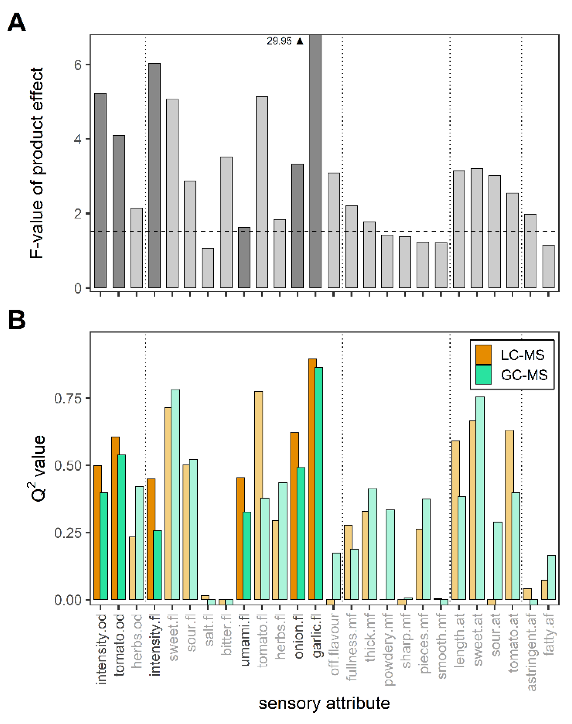 Metabolites 12 01194 g004 Metabolites 12 01194 g004