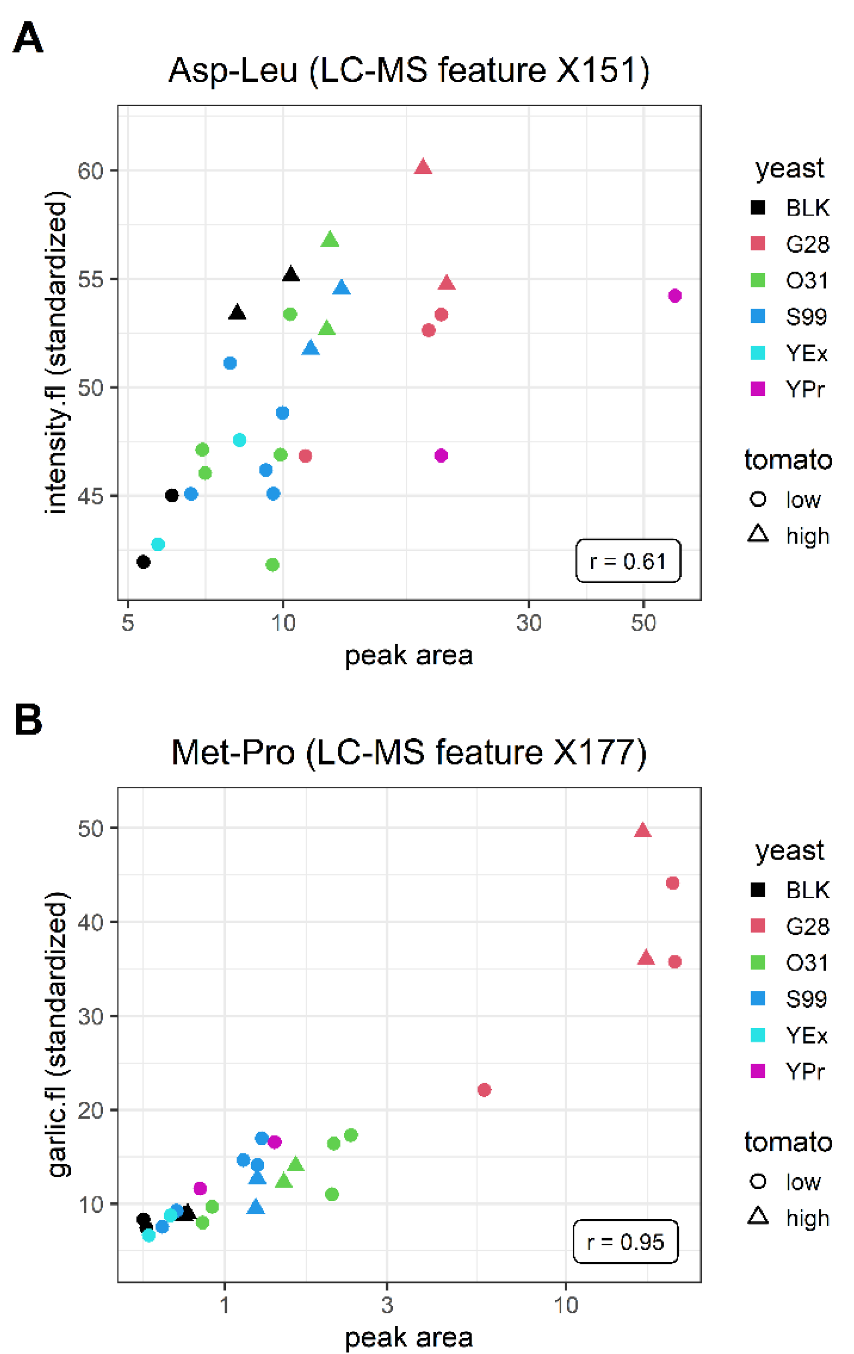 Metabolites 12 01194 g005 Metabolites 12 01194 g005