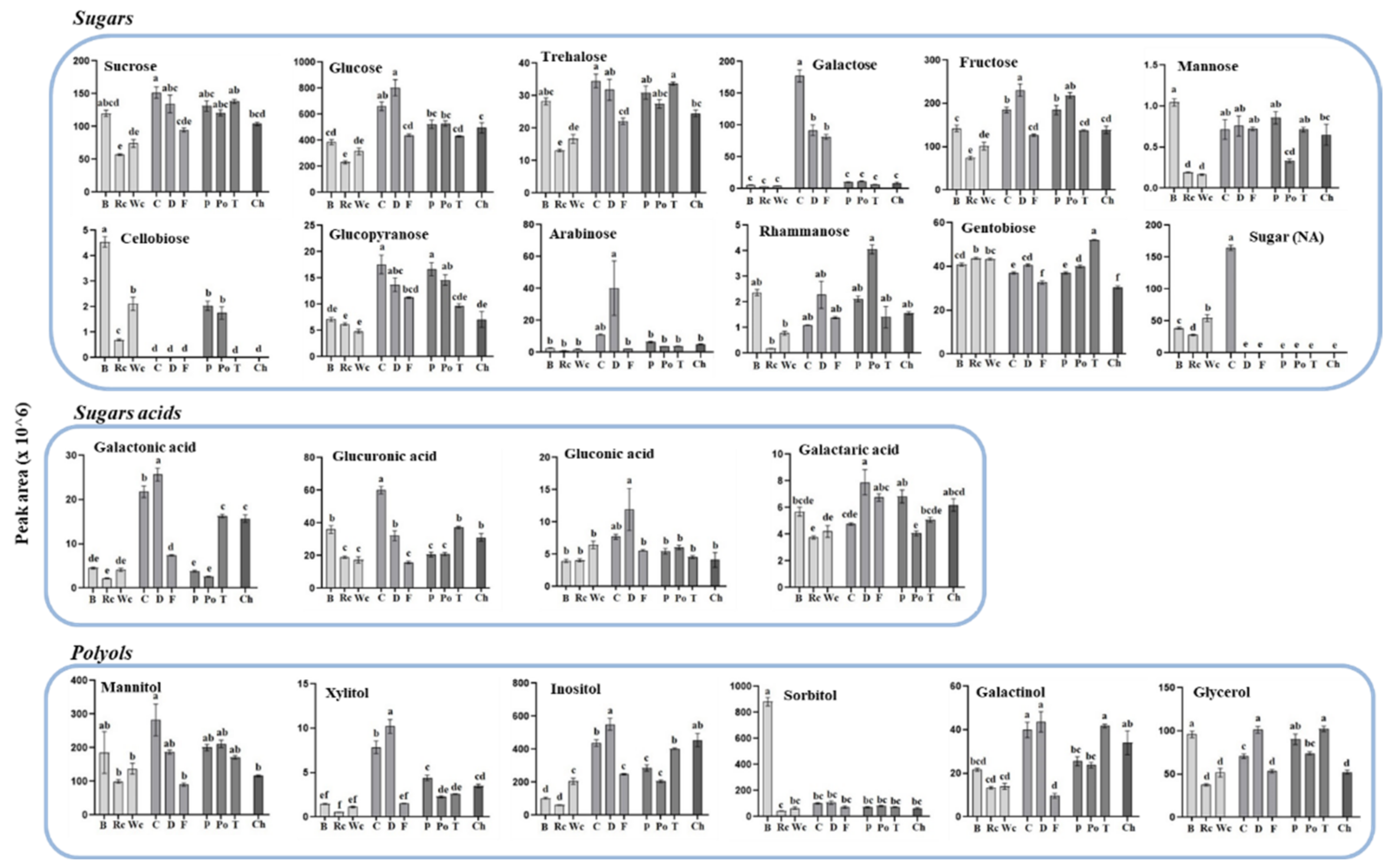 Metabolites 12 01195 g005