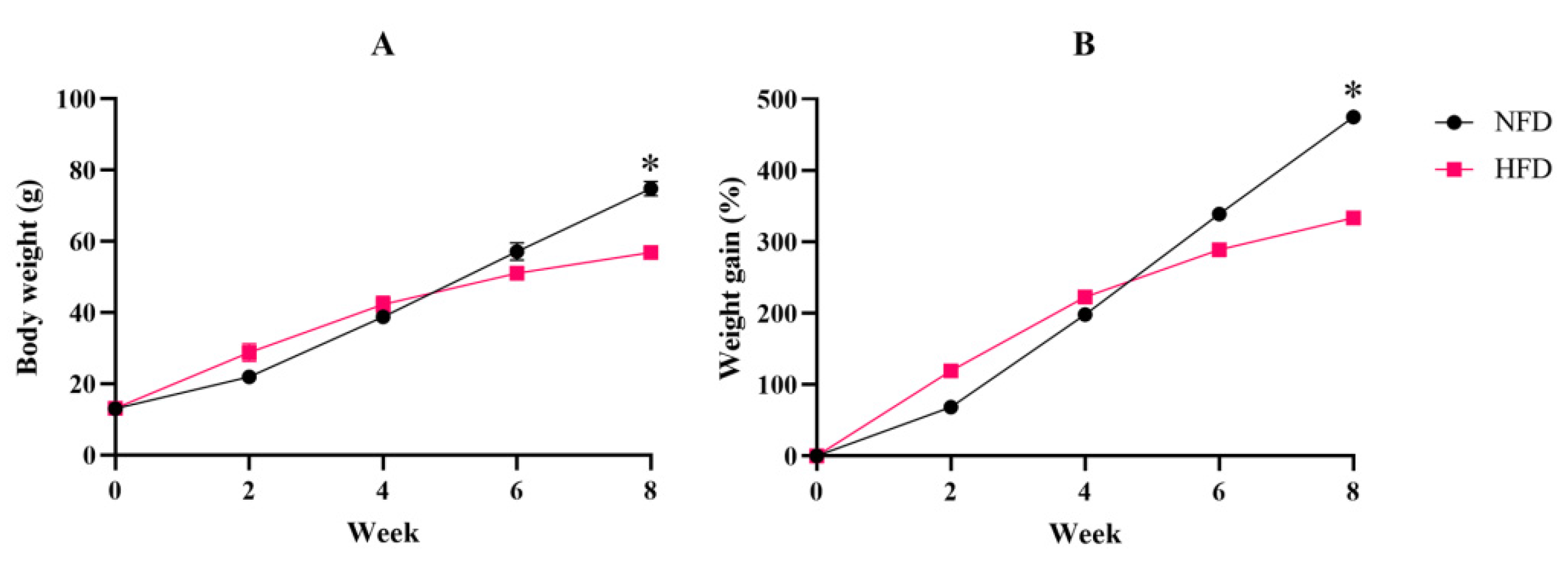 Metabolites 12 01197 g001
