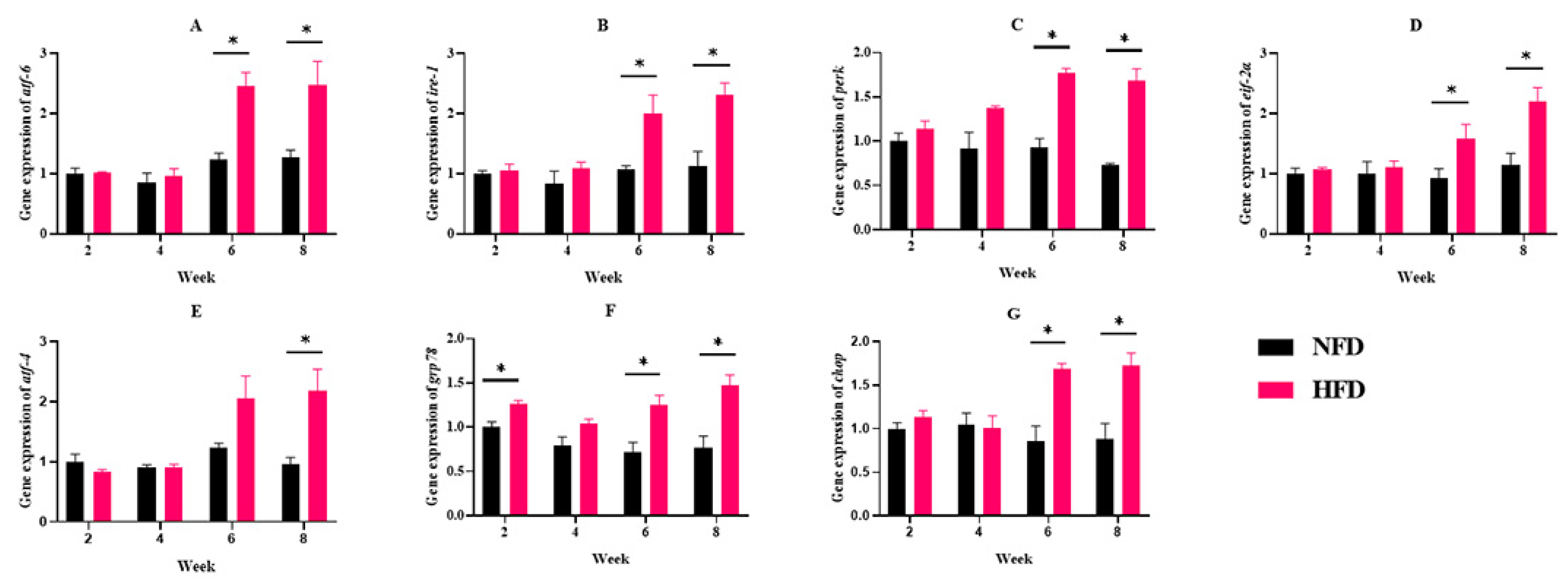 Metabolites 12 01197 g005