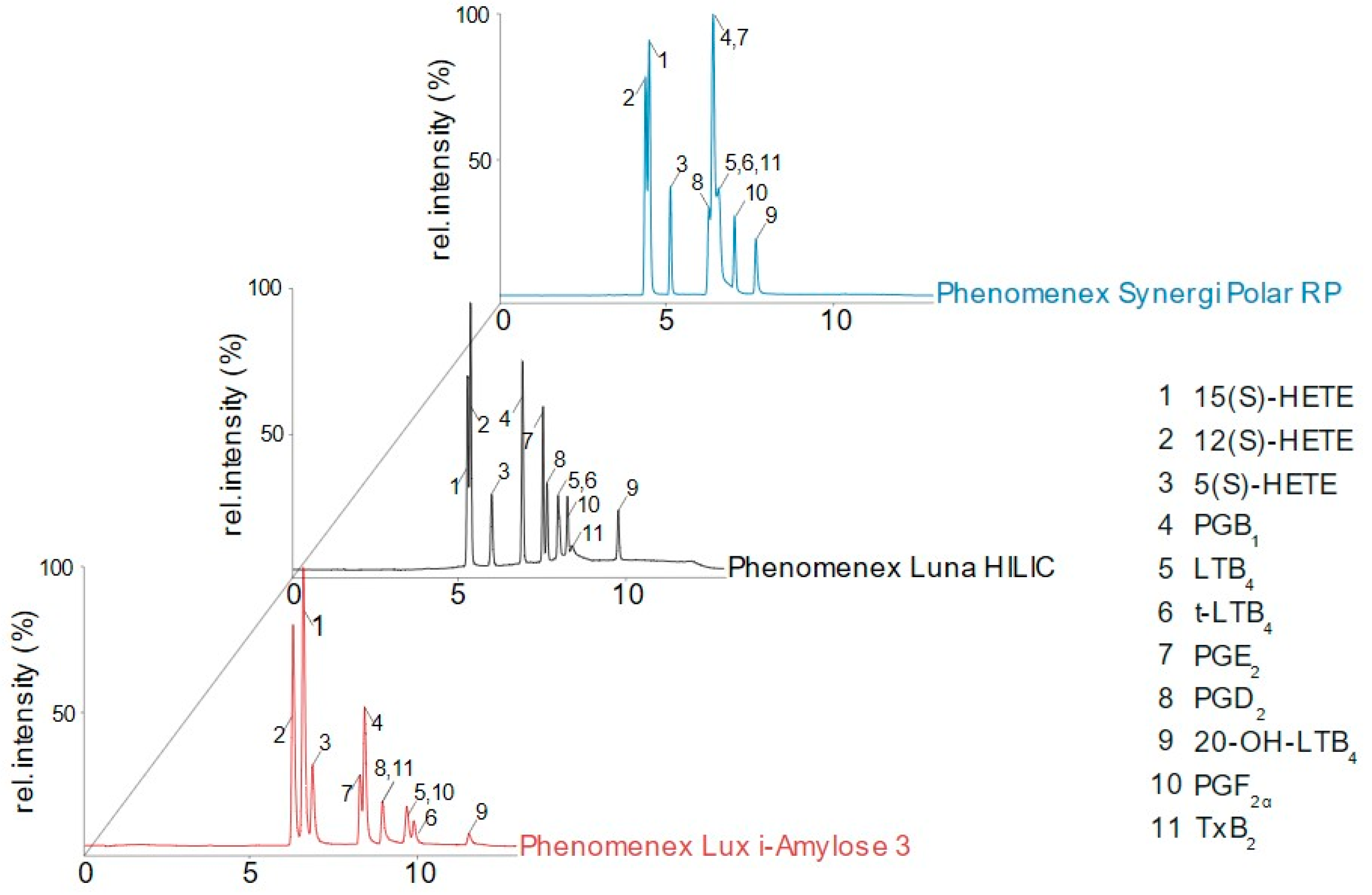 Metabolites 12 01198 g002