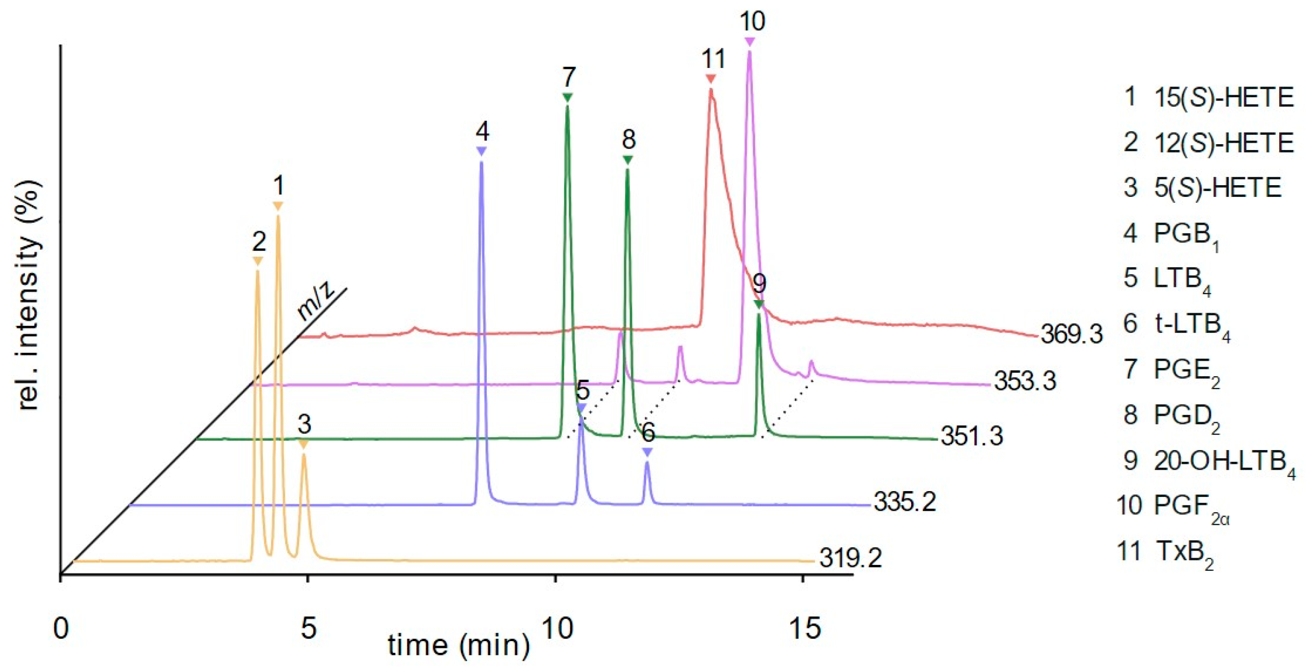 Metabolites 12 01198 g003