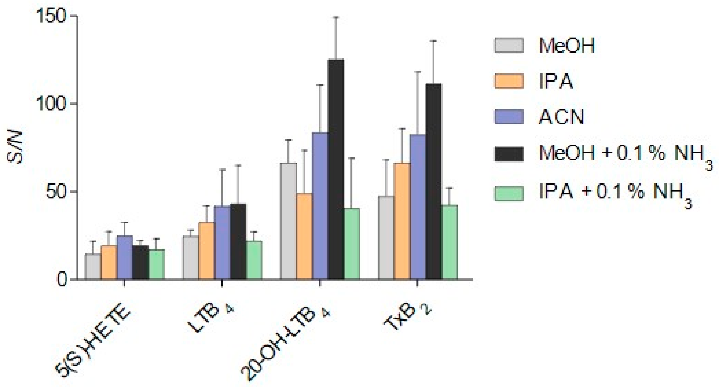 Metabolites 12 01198 g004