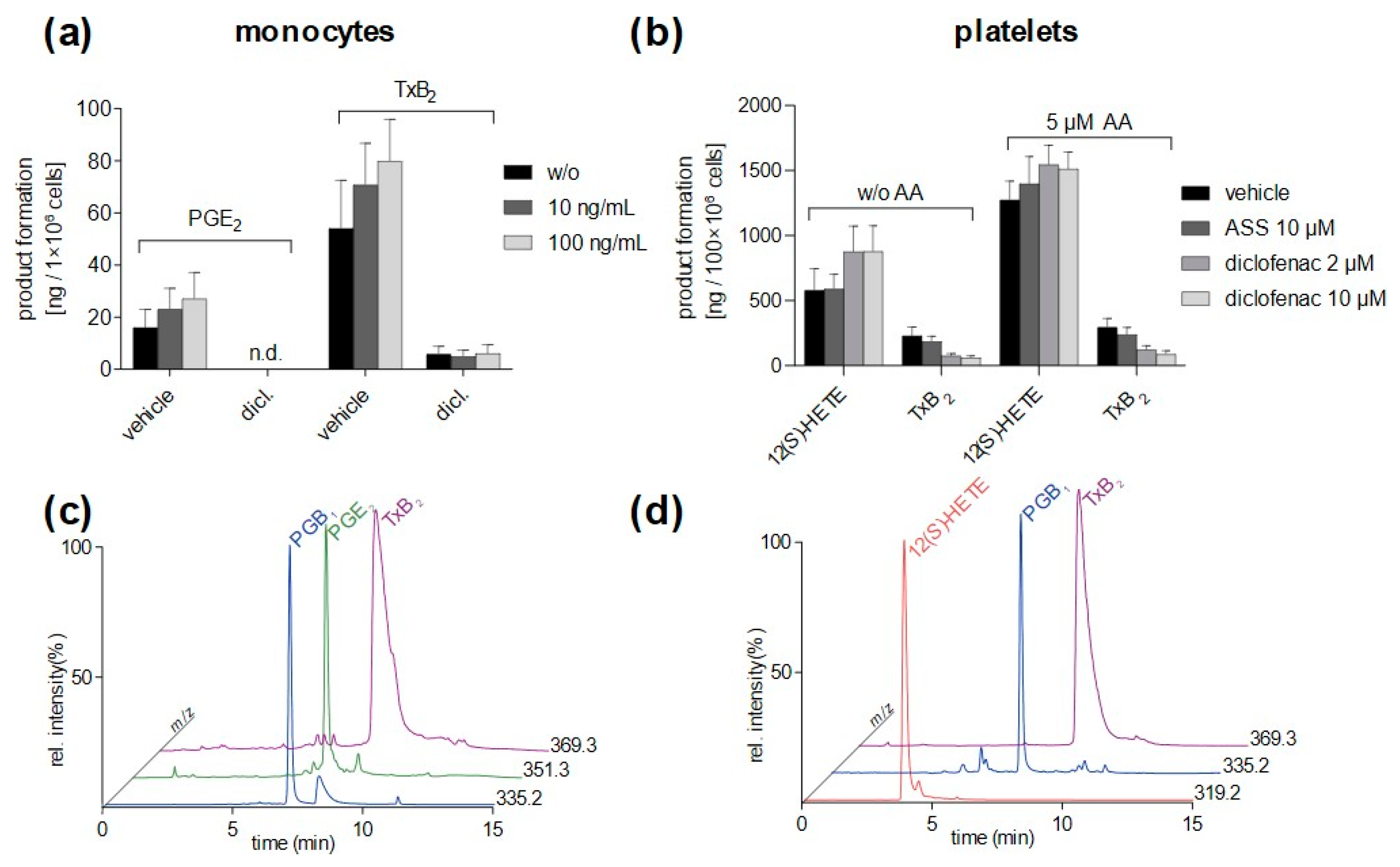 Metabolites 12 01198 g006