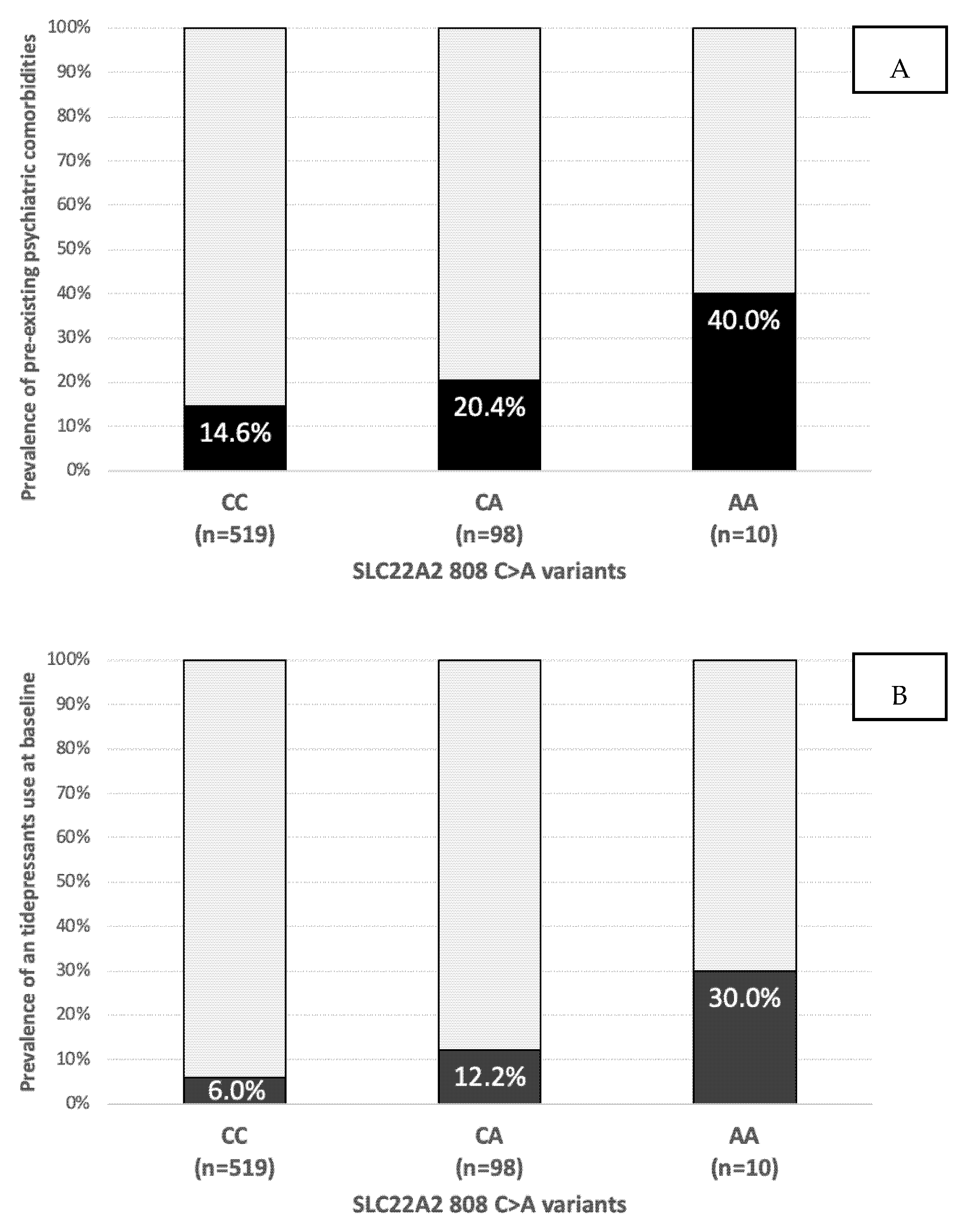 Metabolites 12 01202 g001 Metabolites 12 01202 g001
