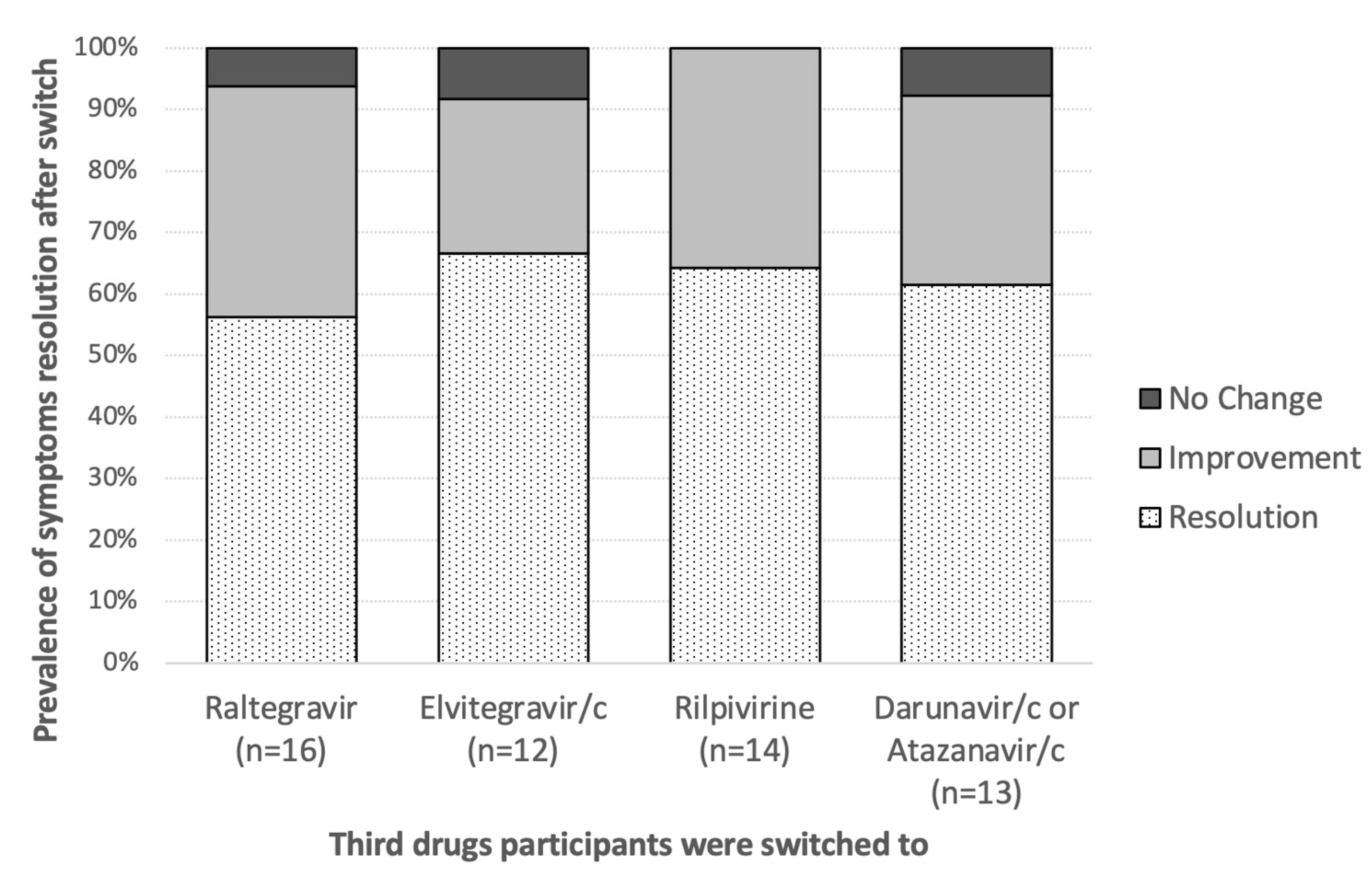 Metabolites 12 01202 g003 Metabolites 12 01202 g003