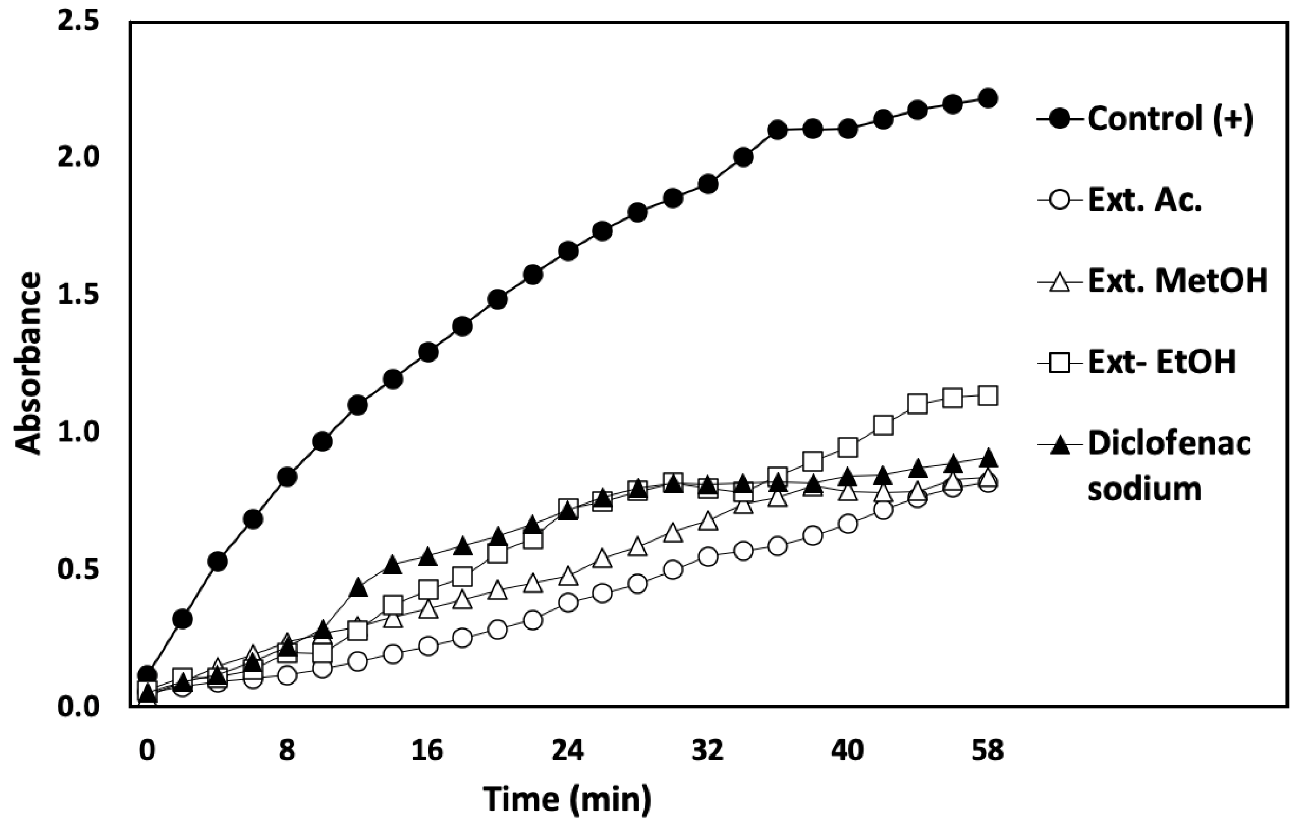 Metabolites 12 01203 g003