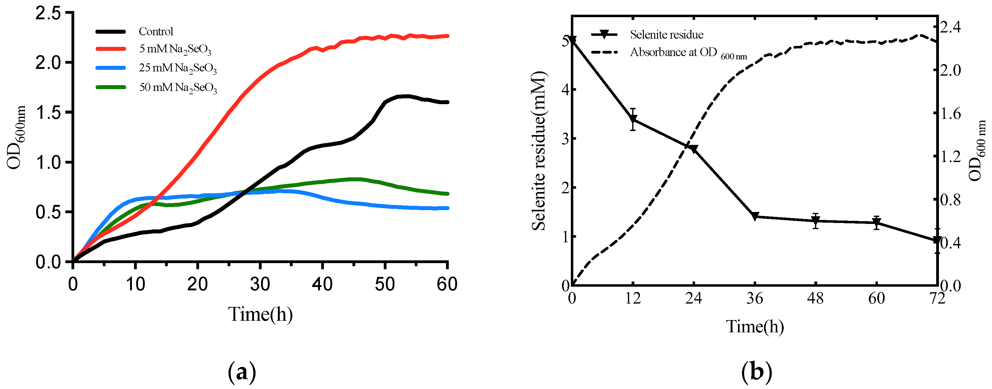 Metabolites 12 01204 g002