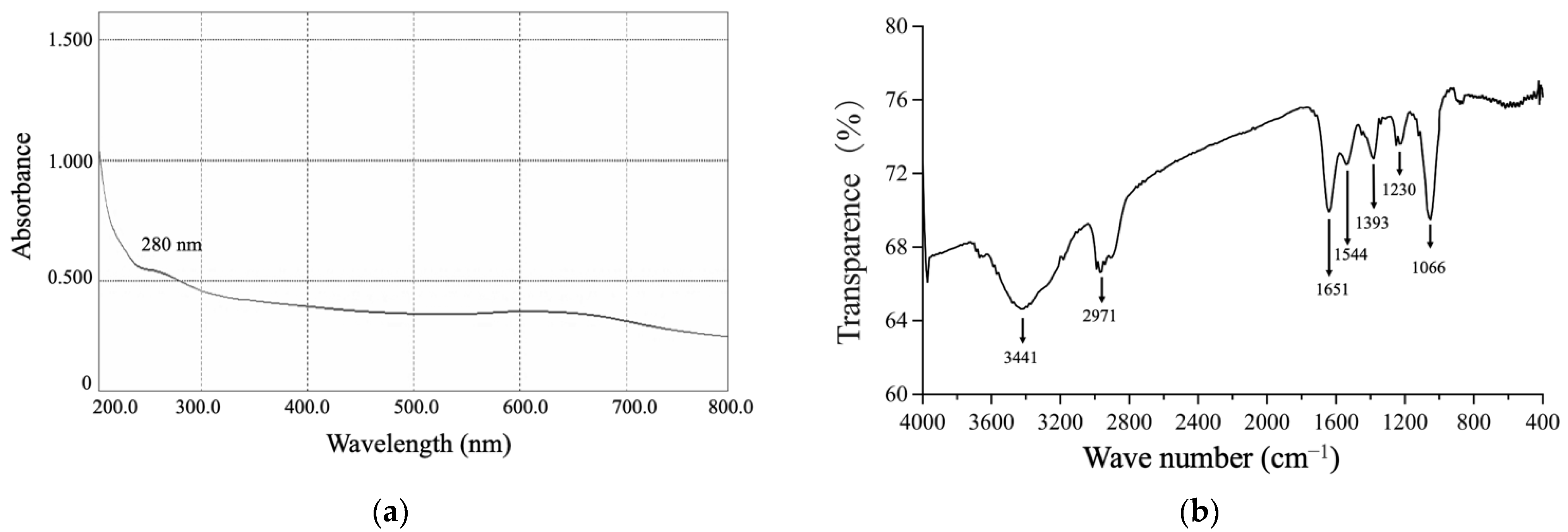 Metabolites 12 01204 g005